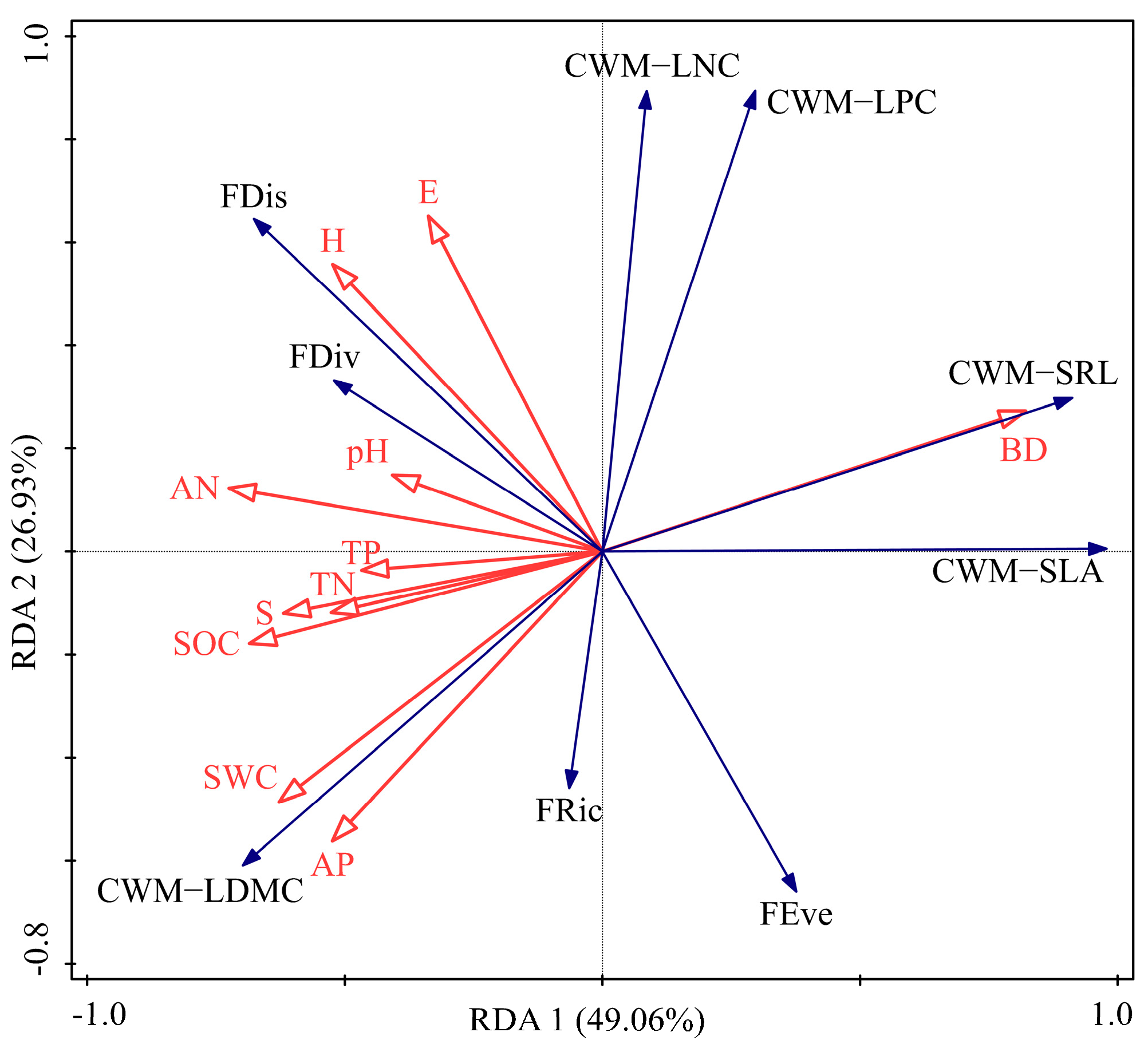 Biology 12 00427 g003