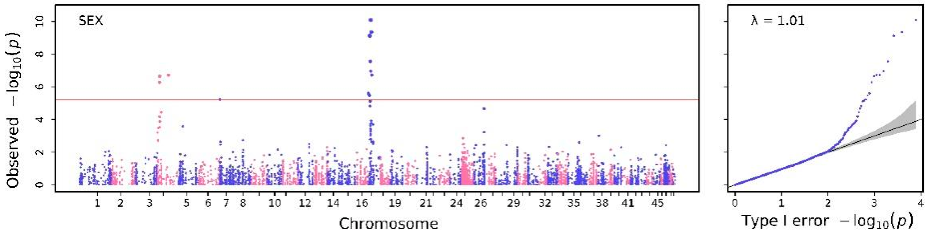 Biology 12 00429 g001