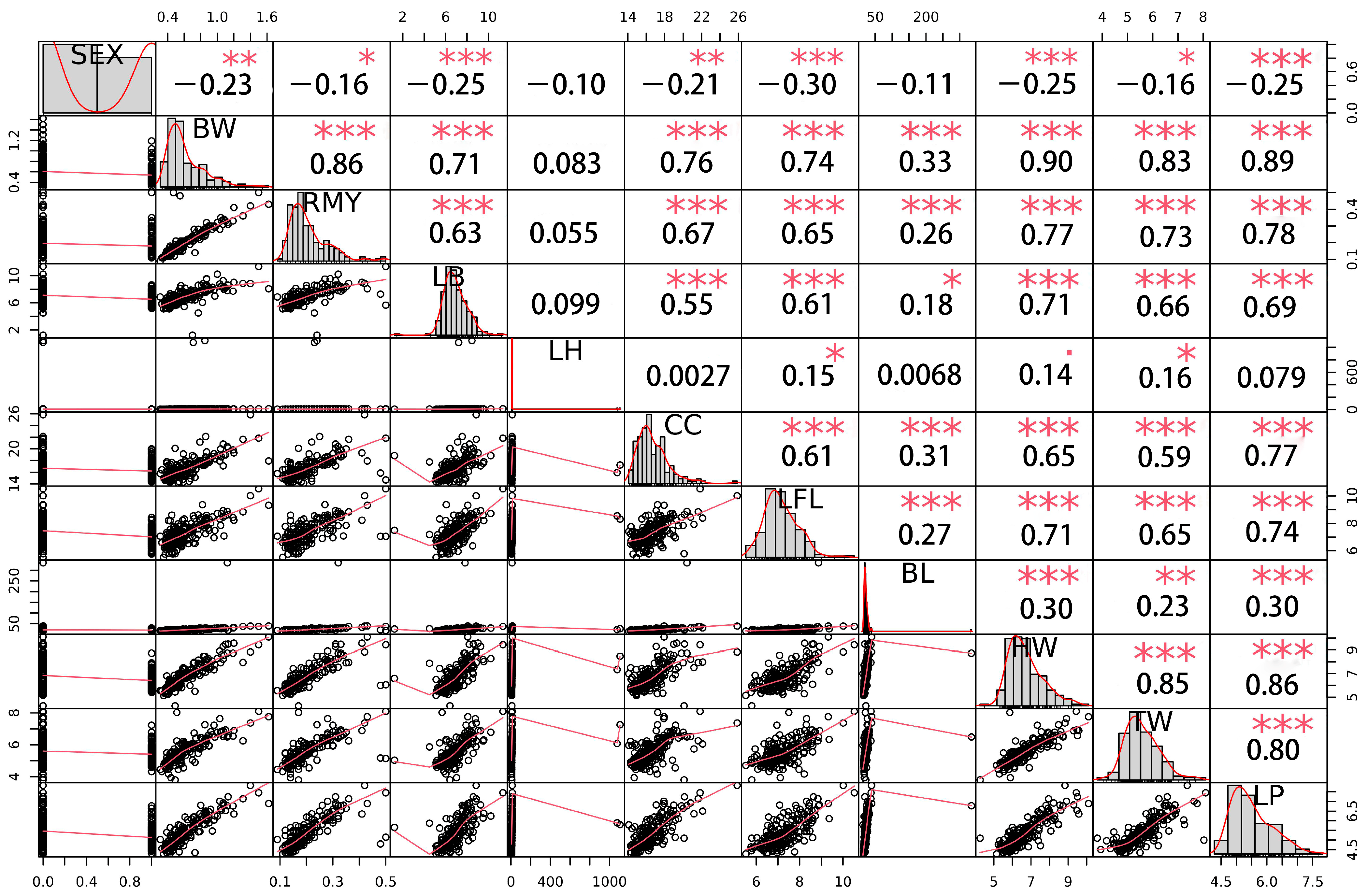 Biology 12 00429 g004