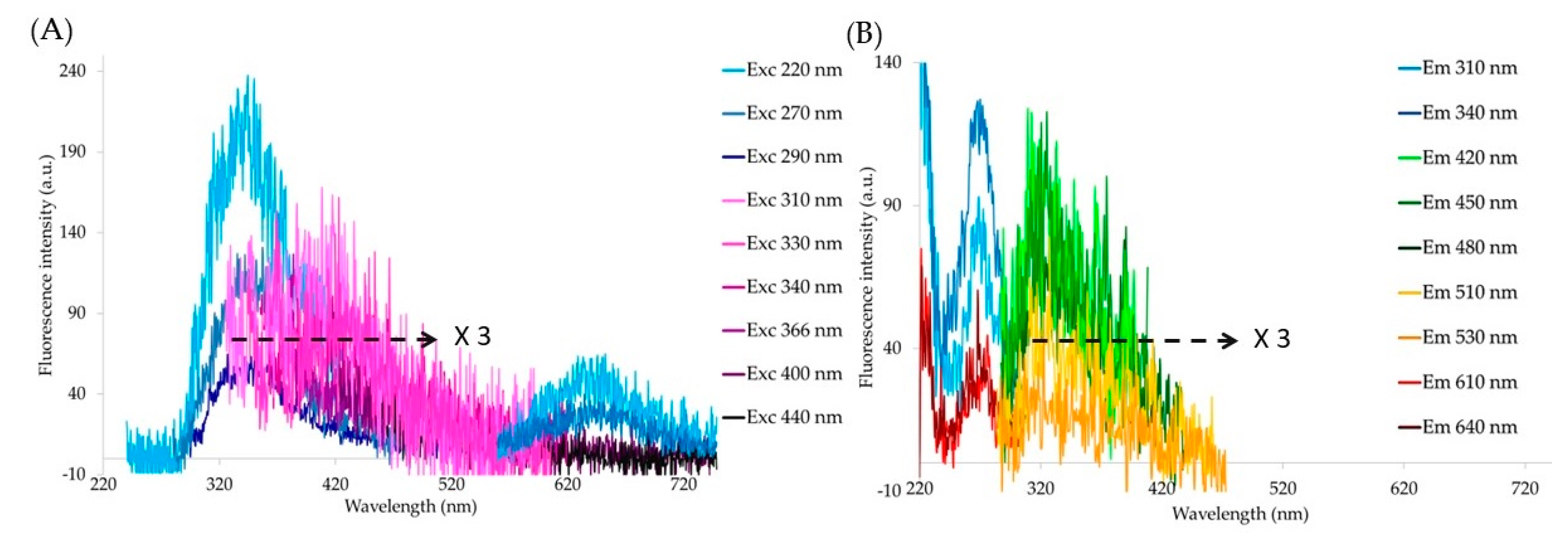 Biology 12 00433 g005 Biology 12 00433 g005