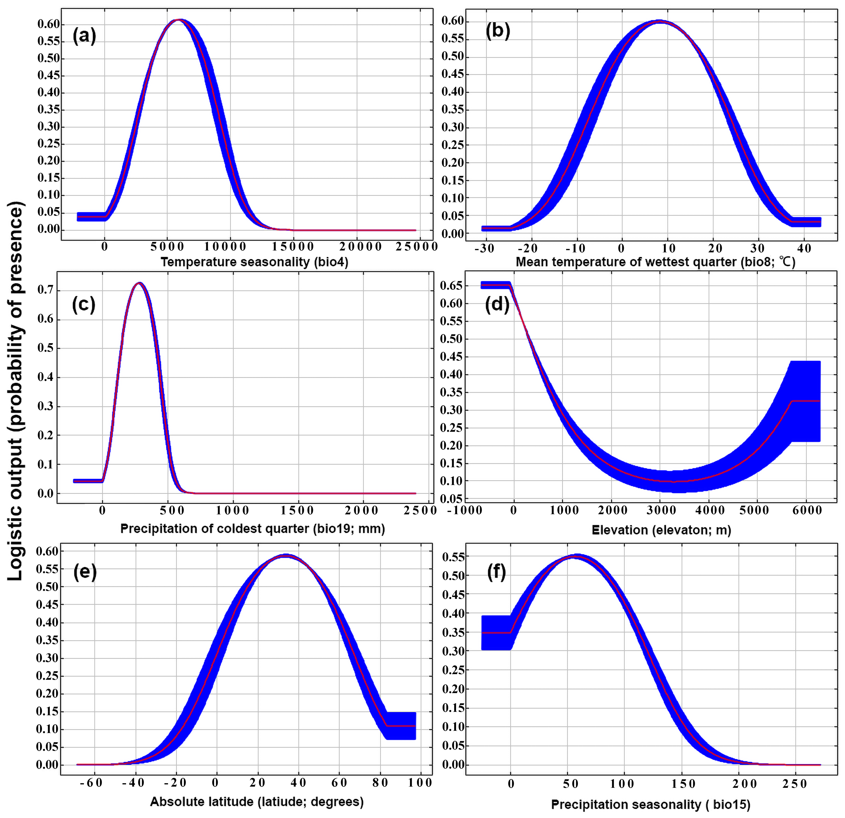 Biology 12 00435 g004 Biology 12 00435 g004