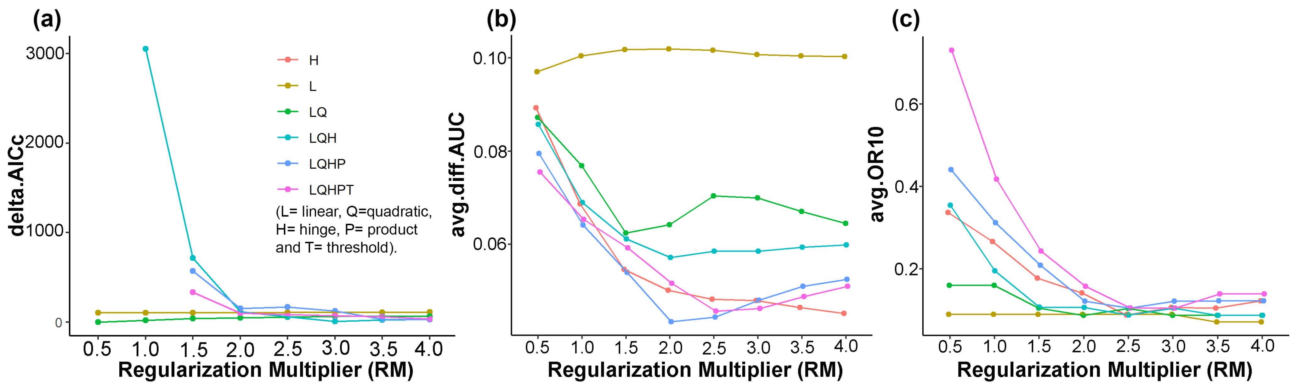 Biology 12 00435 g0a2 Biology 12 00435 g0a2
