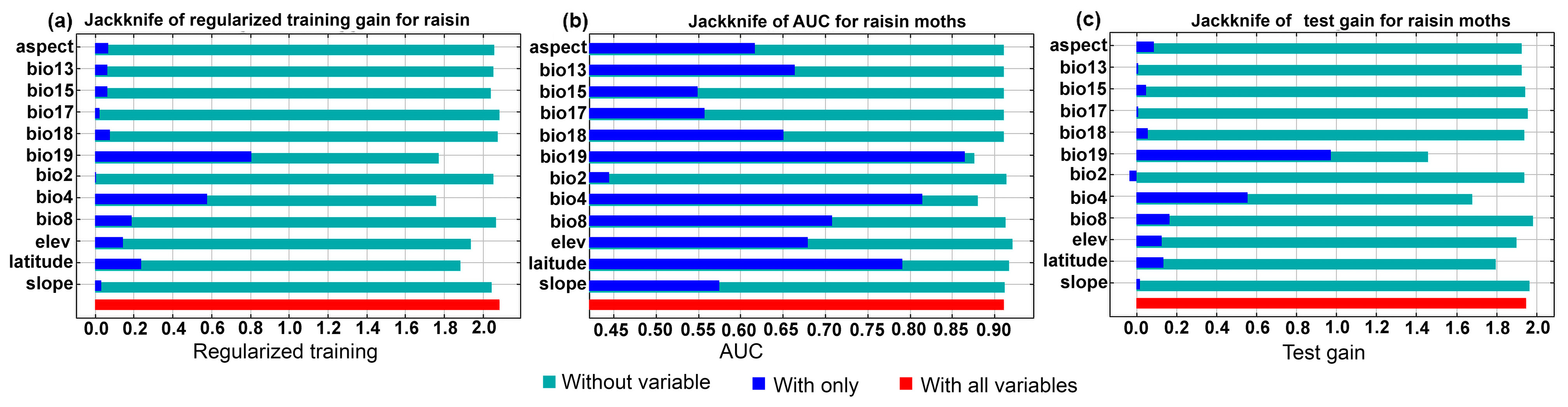 Biology 12 00435 g0a3 Biology 12 00435 g0a3
