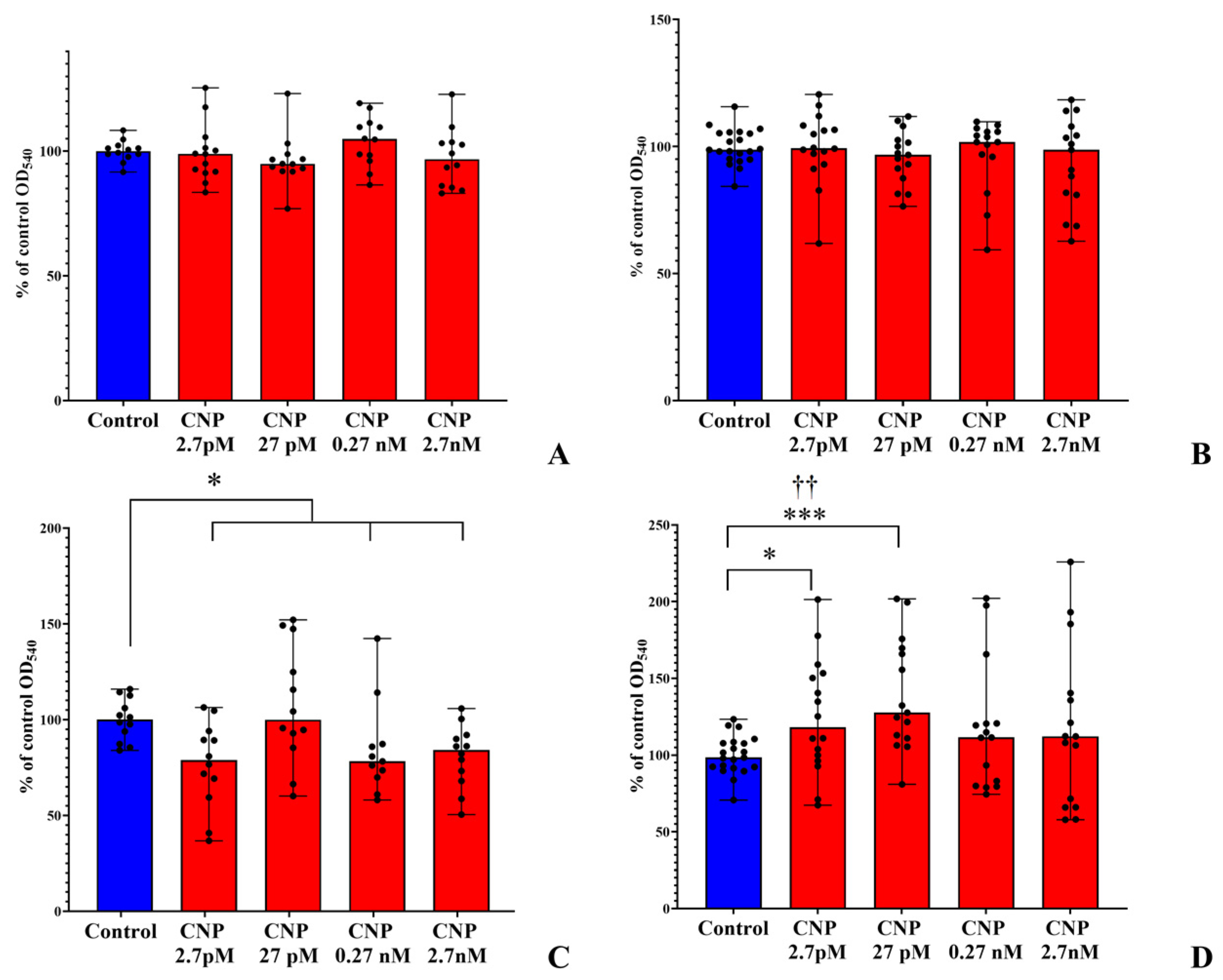 Biology 12 00436 g001