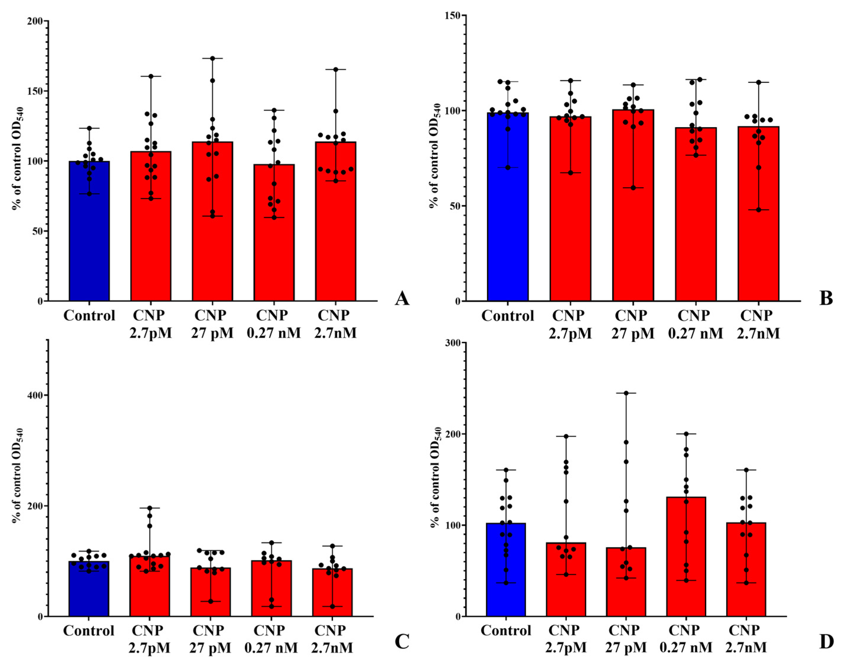 Biology 12 00436 g002