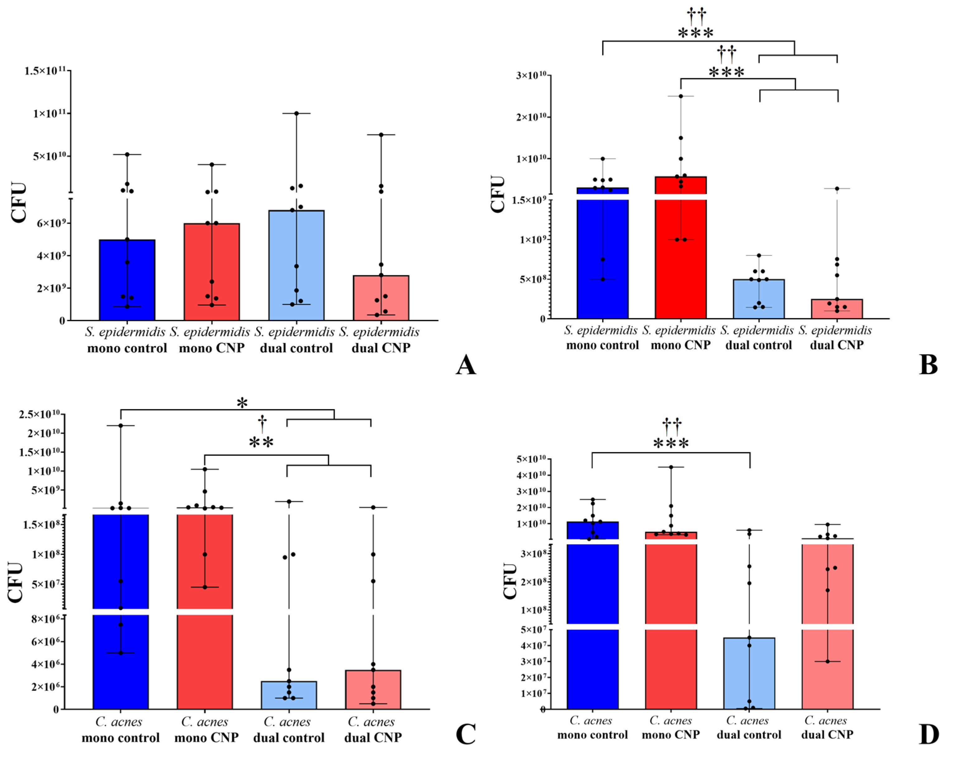 Biology 12 00436 g004