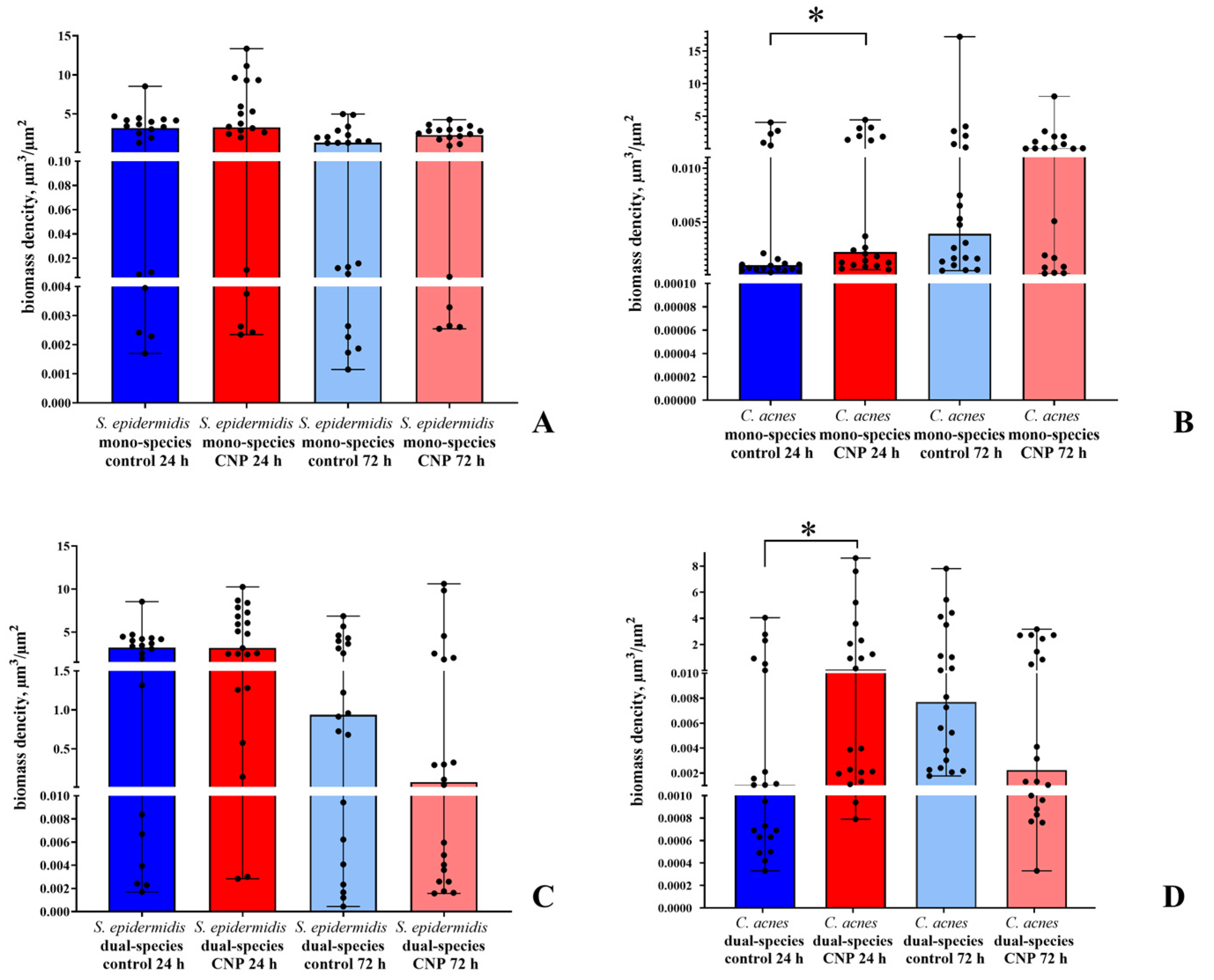 Biology 12 00436 g005
