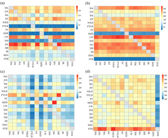 Genetic Diversity and Connectivity of Ocypode
