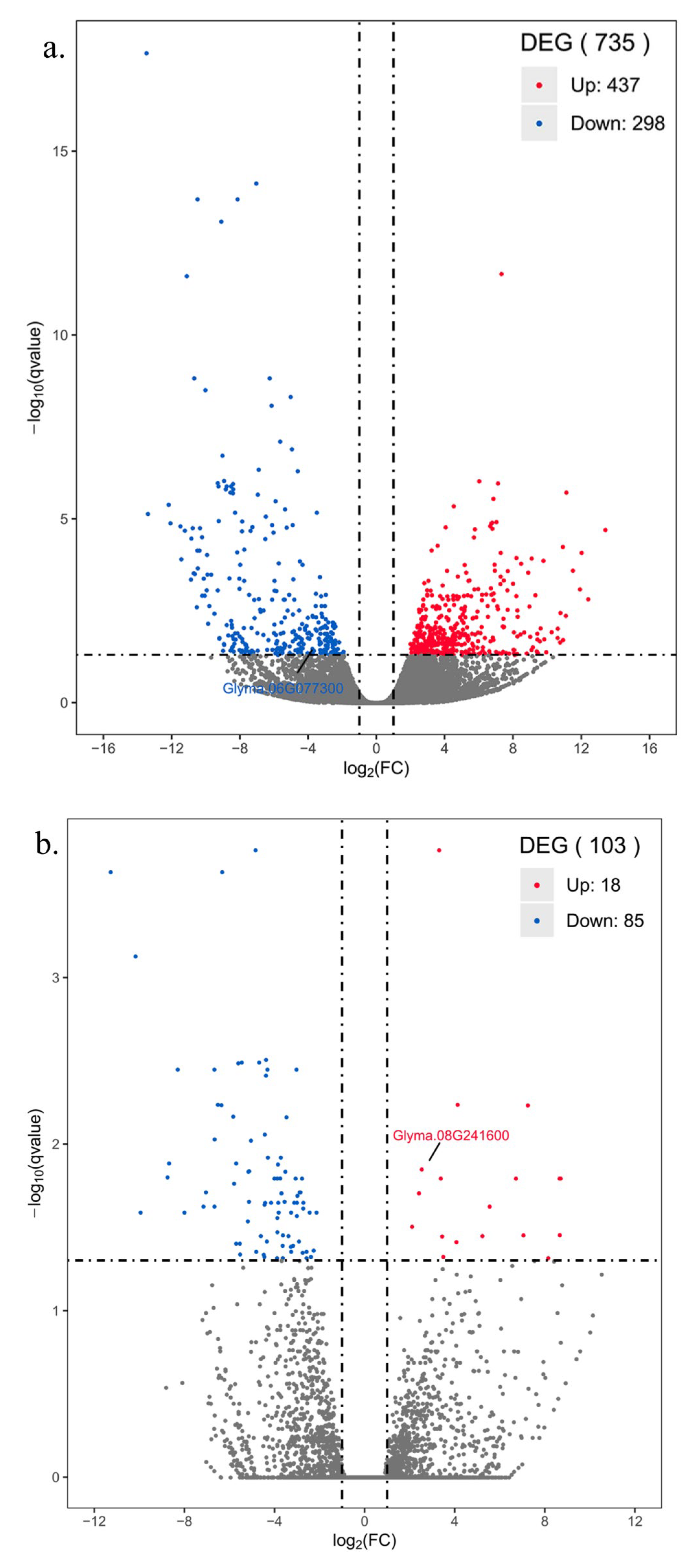 Biology 12 00439 g009a Biology 12 00439 g009a