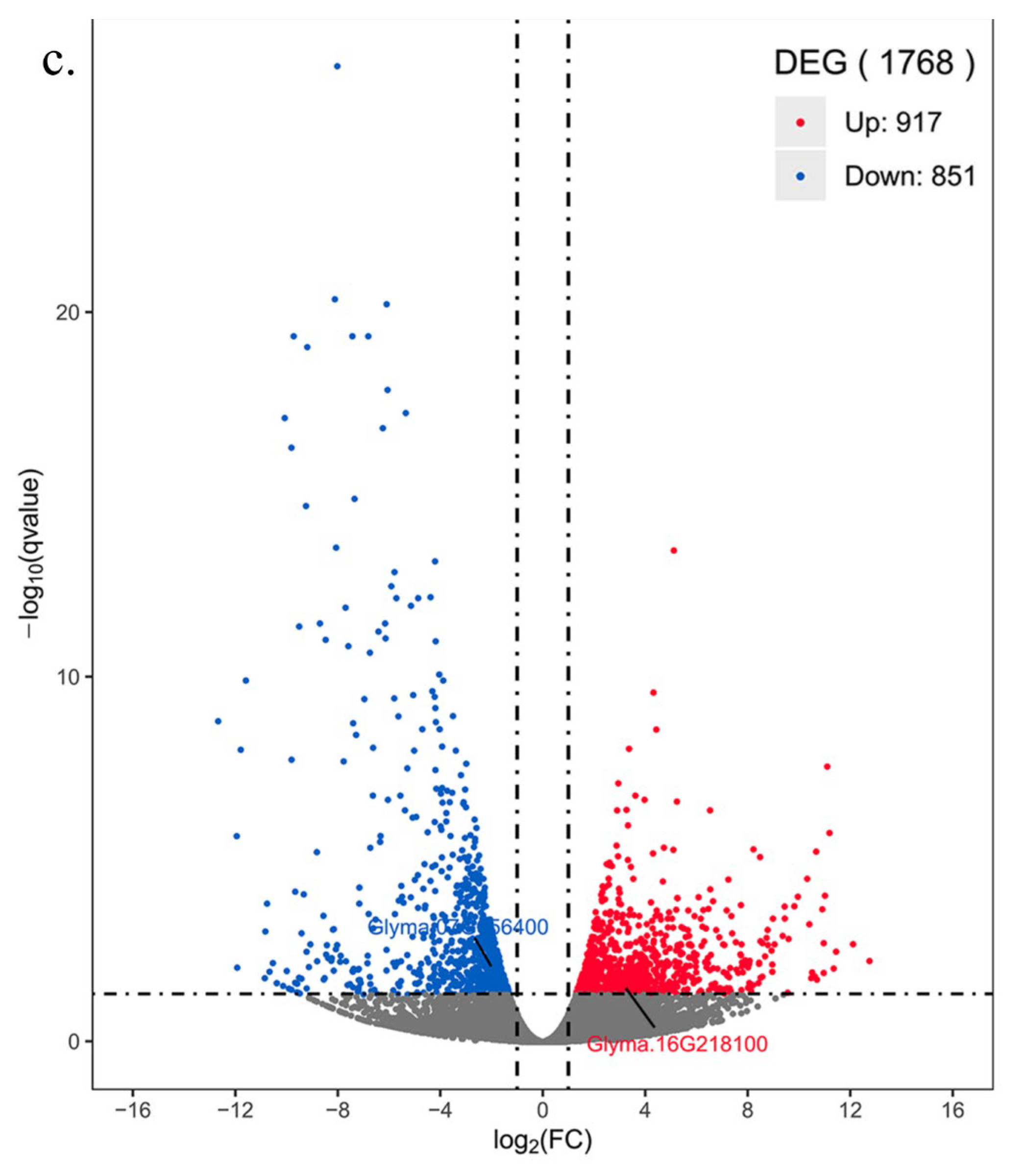 Biology 12 00439 g009b Biology 12 00439 g009b