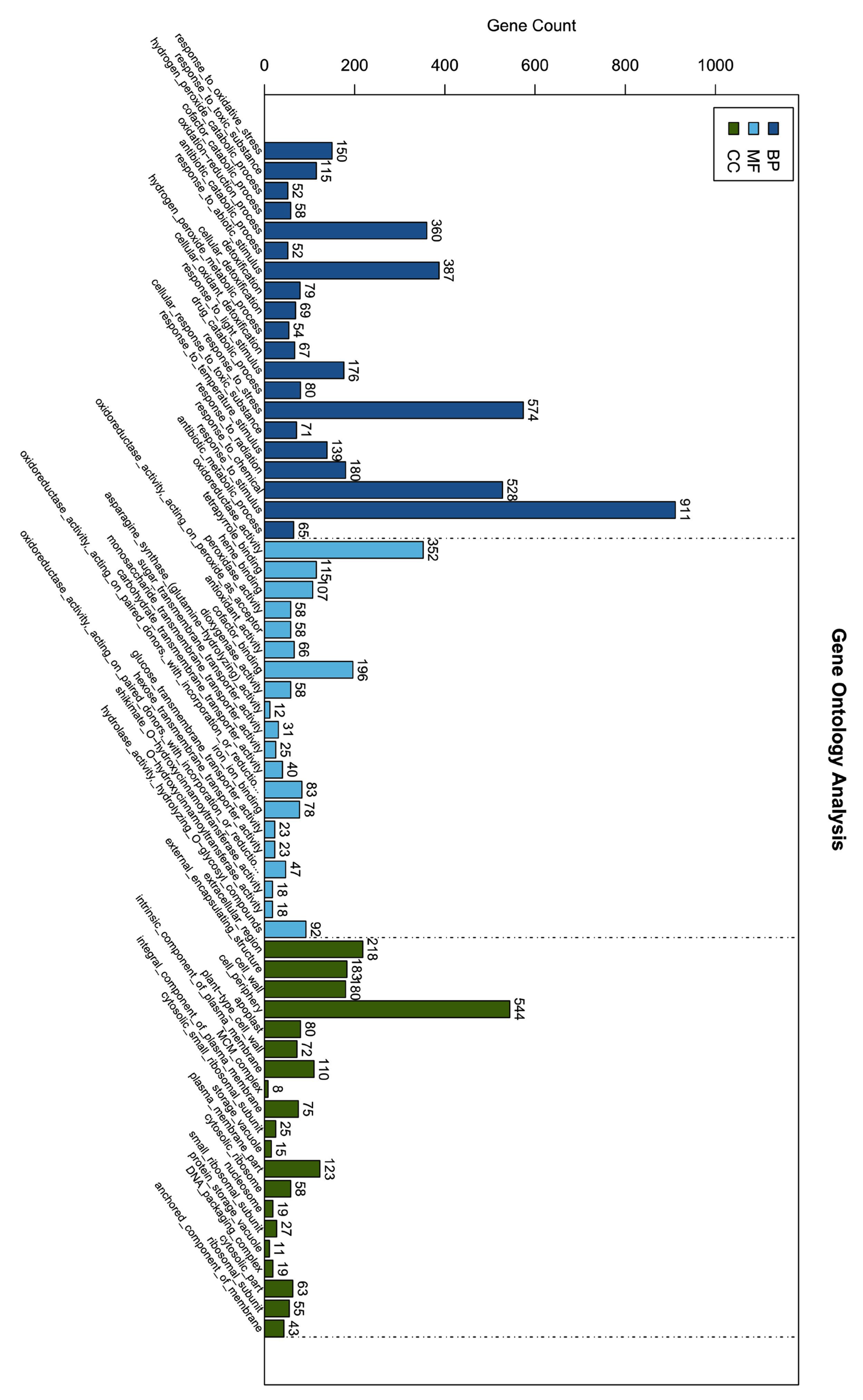 Biology 12 00439 g010 Biology 12 00439 g010