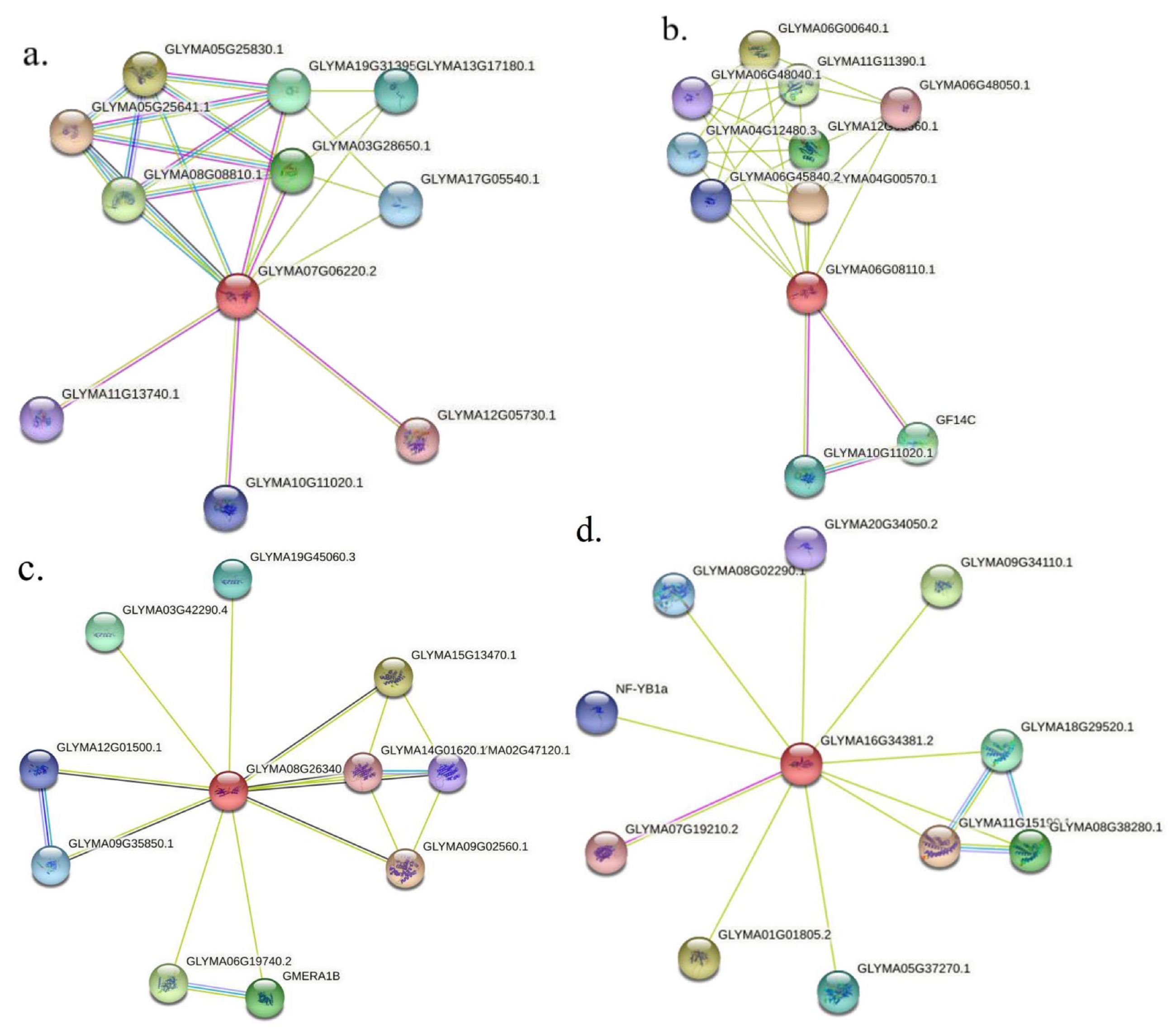 Biology 12 00439 g012 Biology 12 00439 g012
