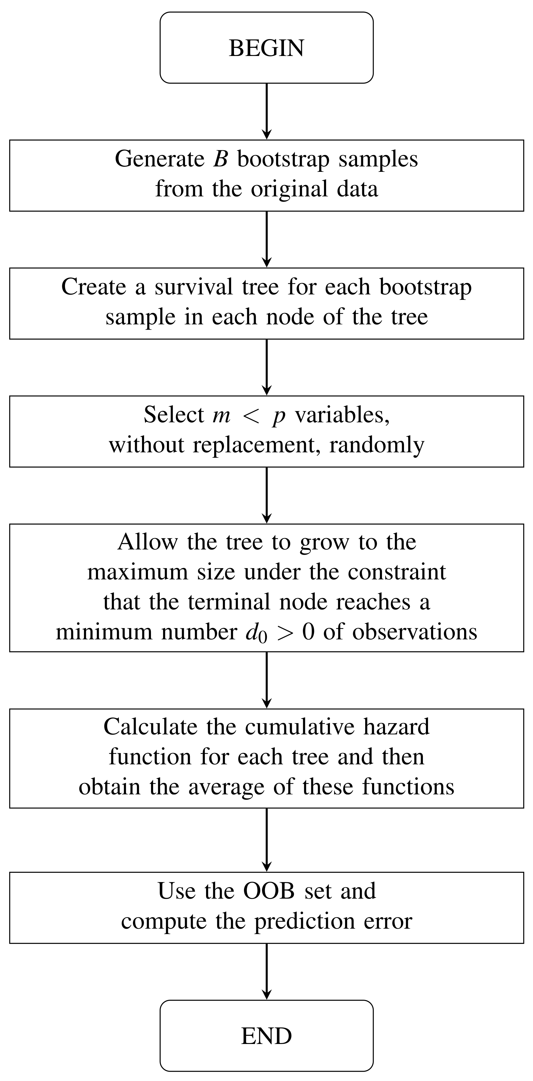 Biology 12 00442 g001 Biology 12 00442 g001