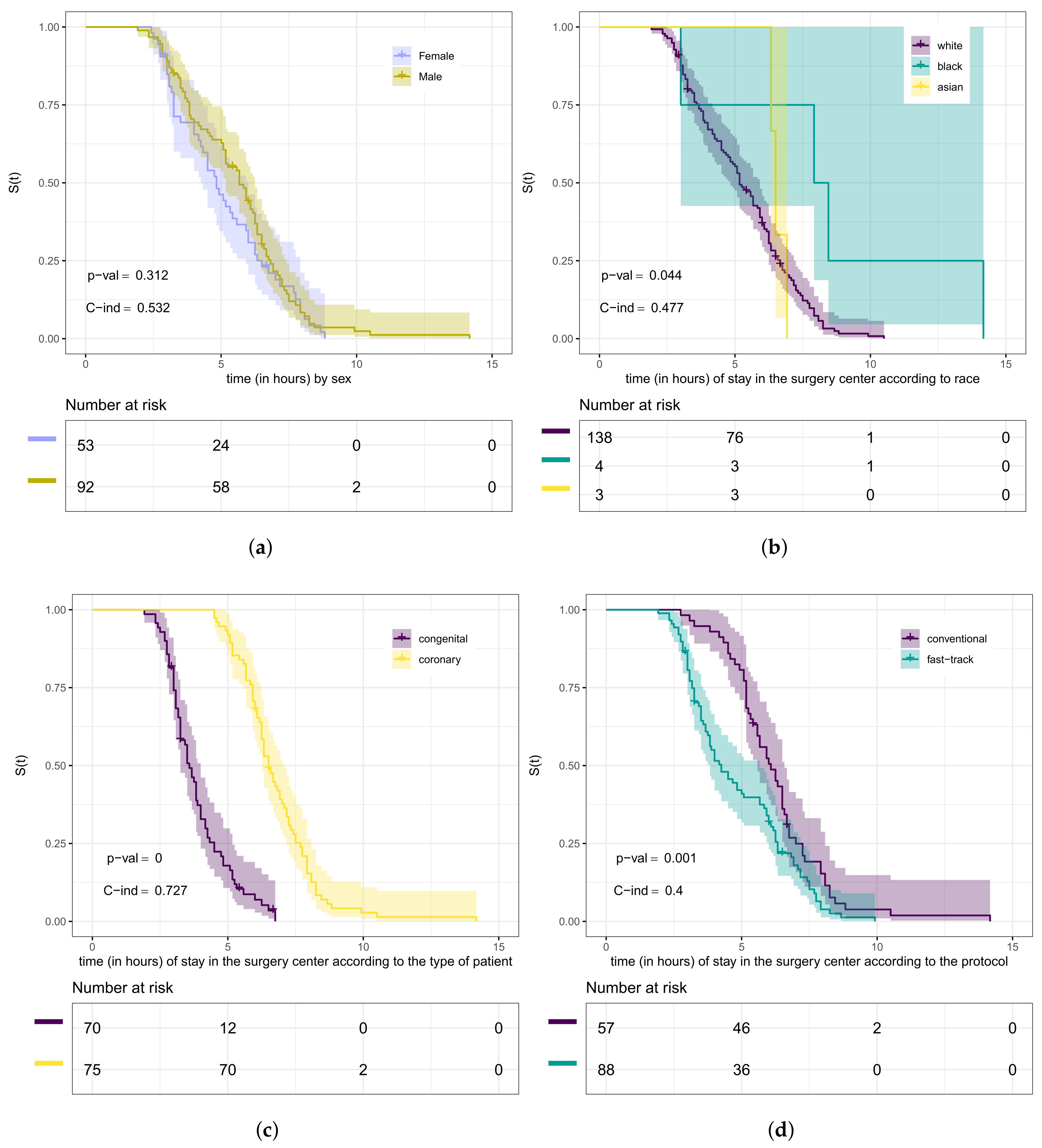 Biology 12 00442 g005 Biology 12 00442 g005