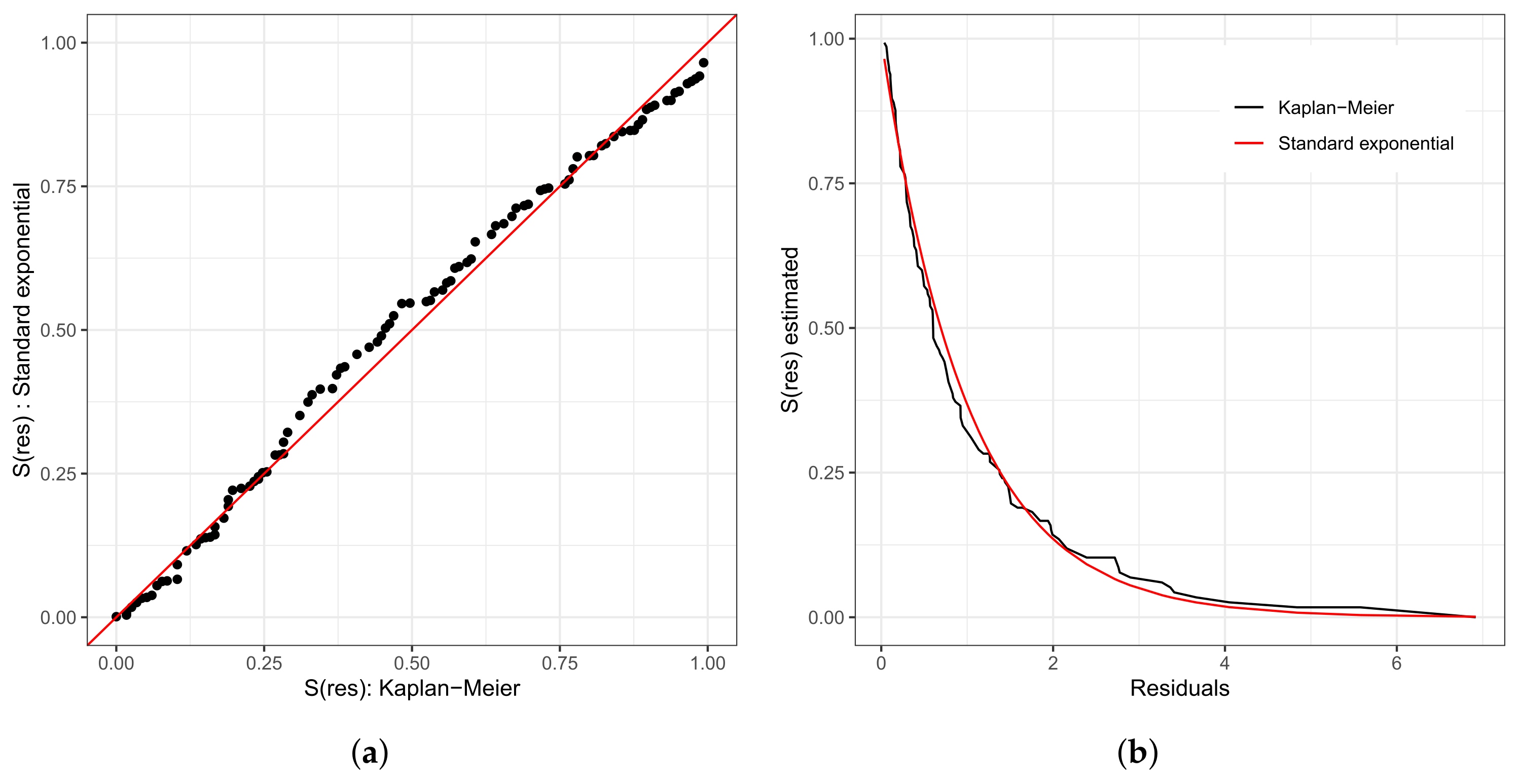 Biology 12 00442 g006a Biology 12 00442 g006a