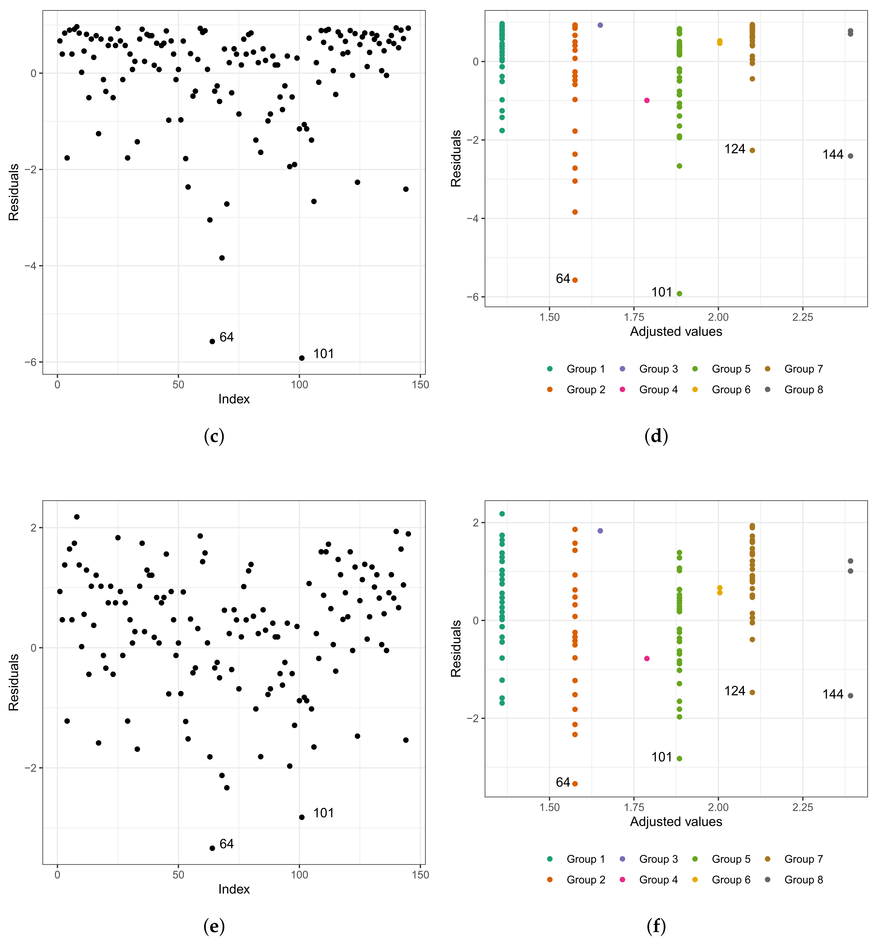 Biology 12 00442 g006b Biology 12 00442 g006b