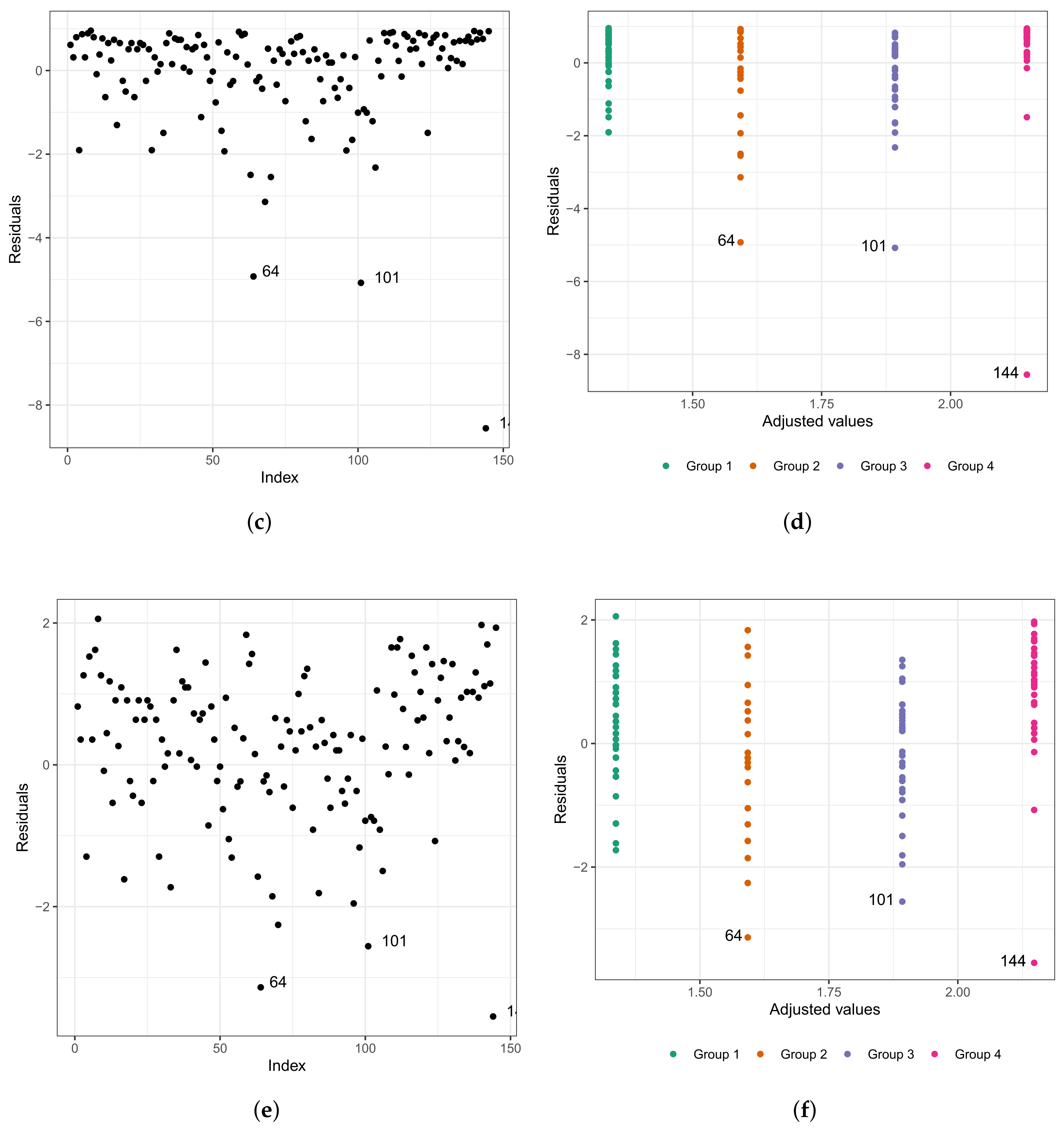 Biology 12 00442 g007b Biology 12 00442 g007b