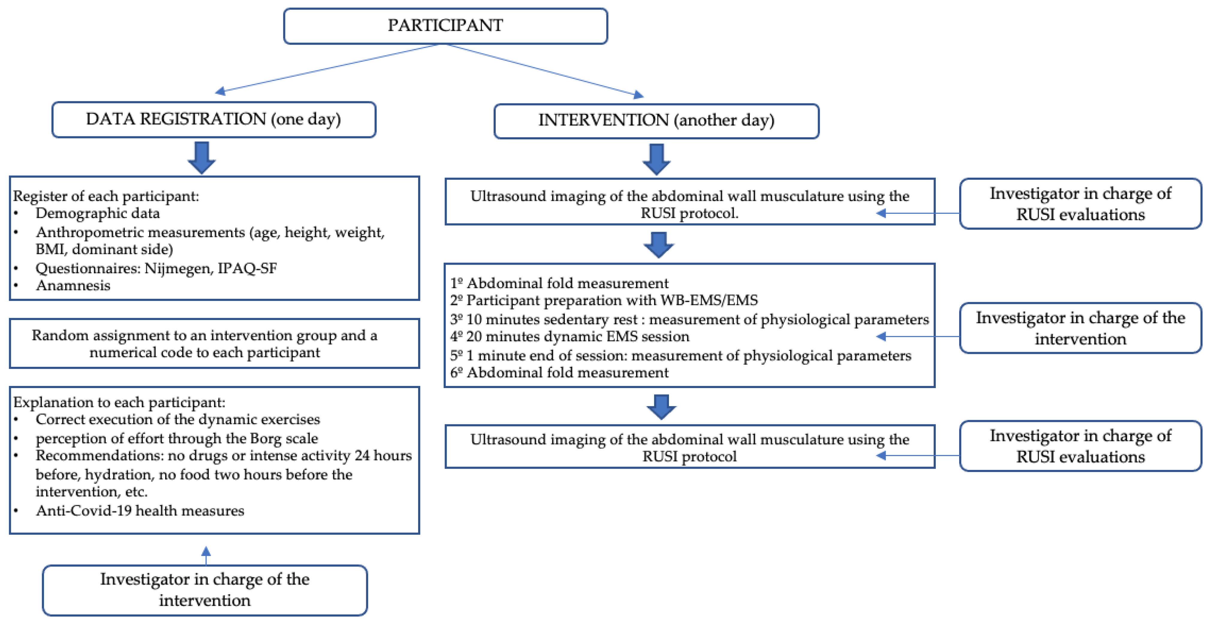 Biology 12 00454 g001