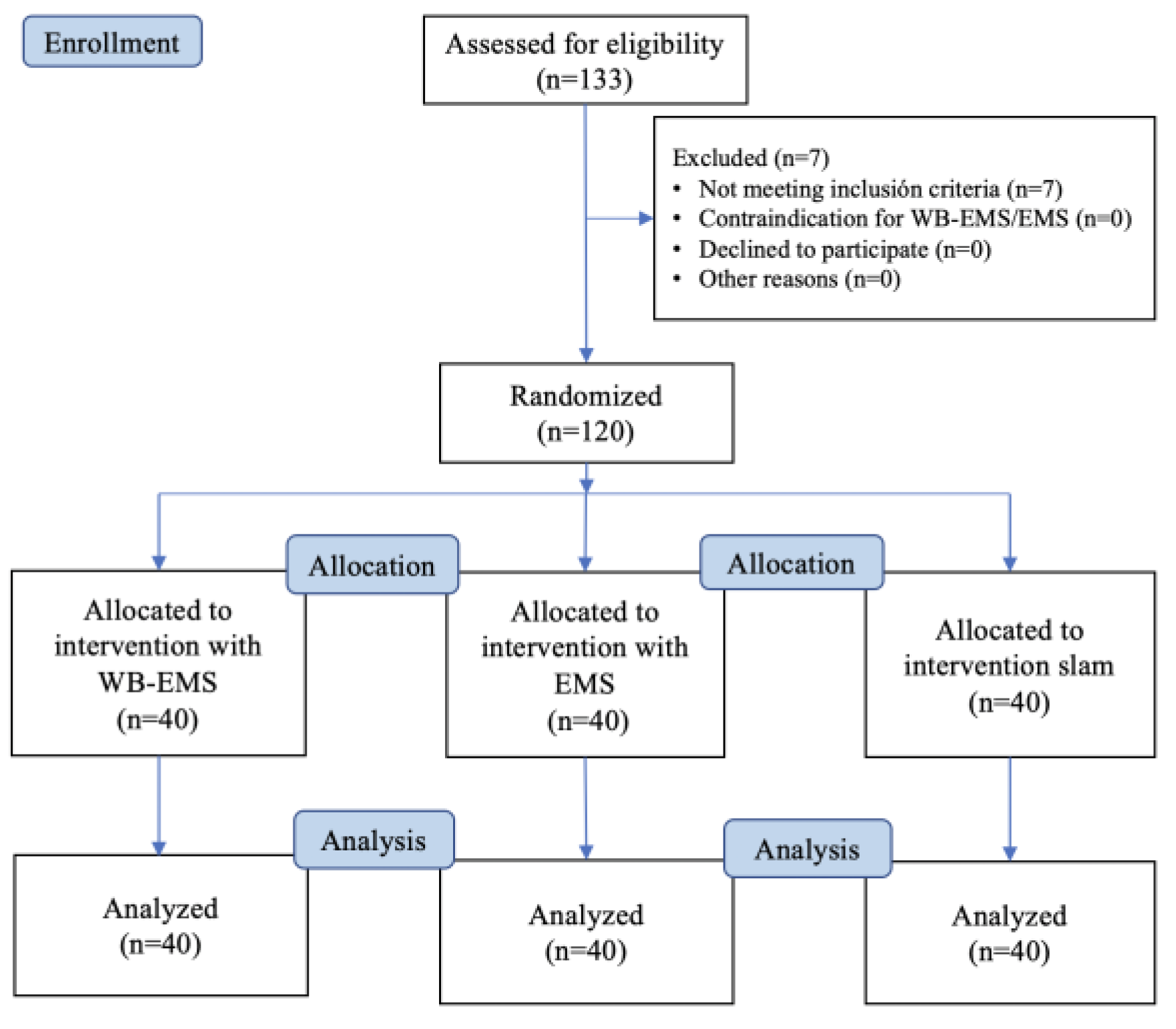 Biology 12 00454 g006