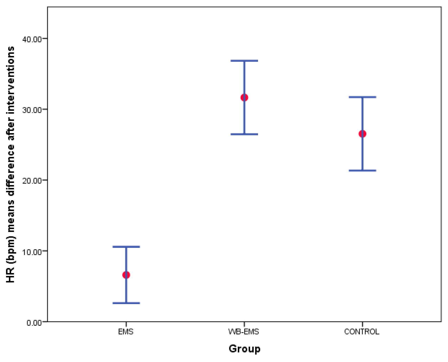 Biology 12 00454 g007