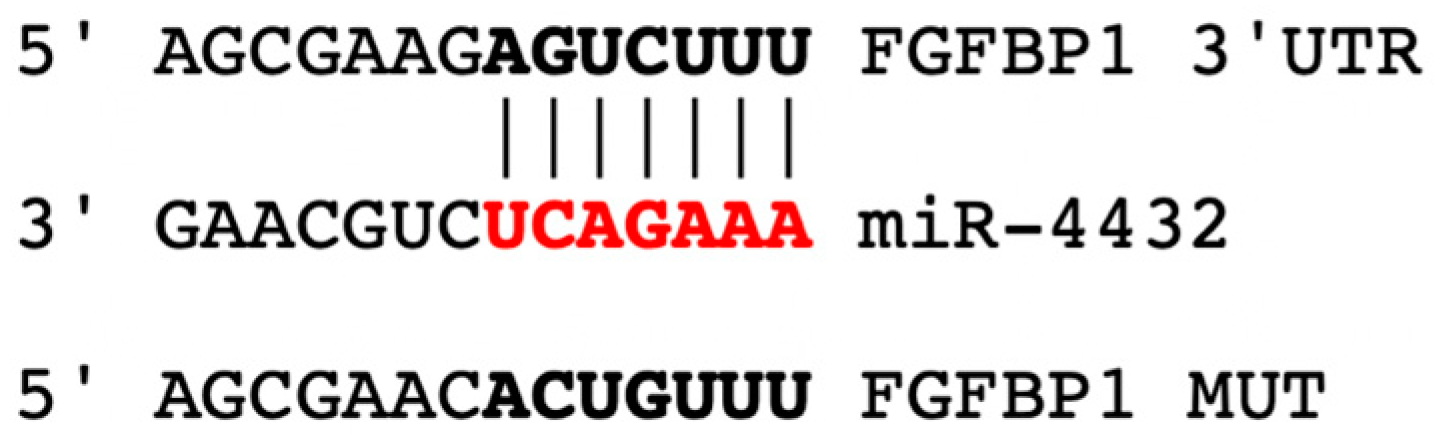 Biology 12 00459 g002 Biology 12 00459 g002