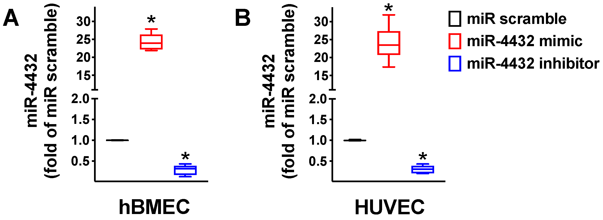Biology 12 00459 g003 Biology 12 00459 g003