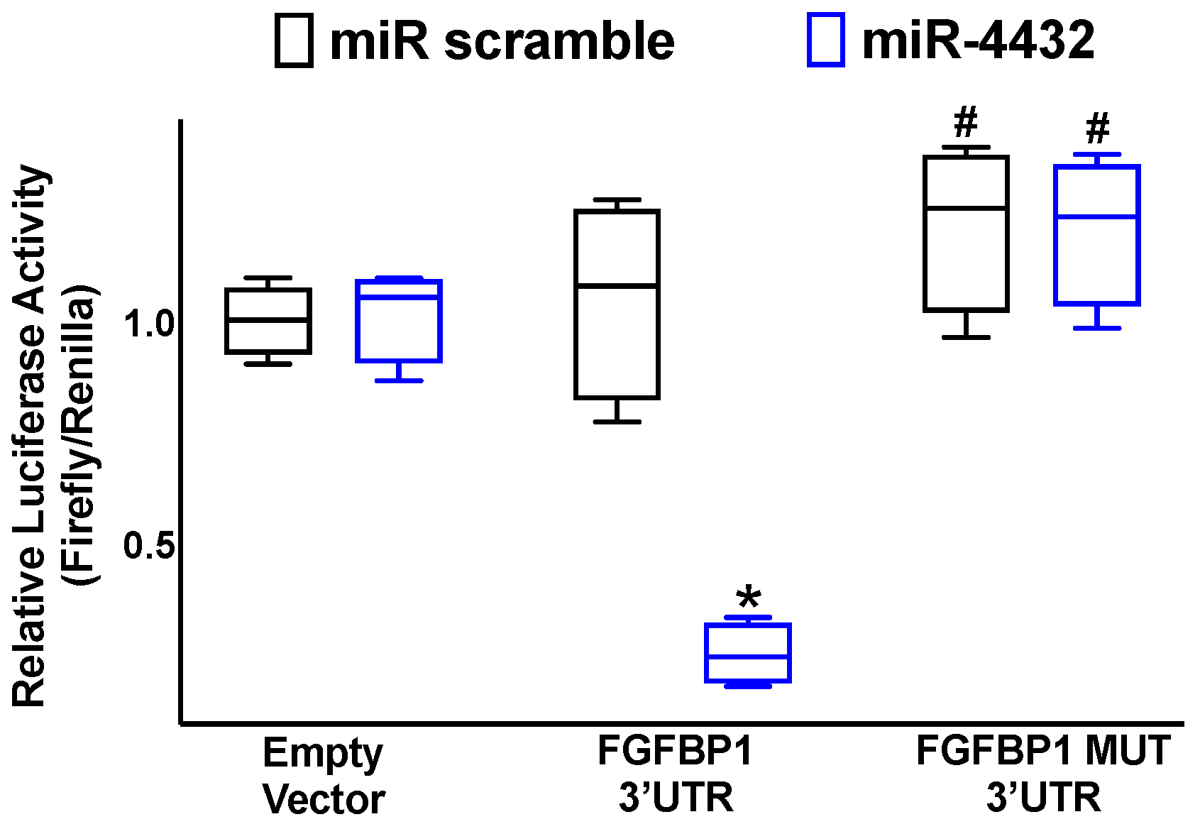 Biology 12 00459 g004 Biology 12 00459 g004