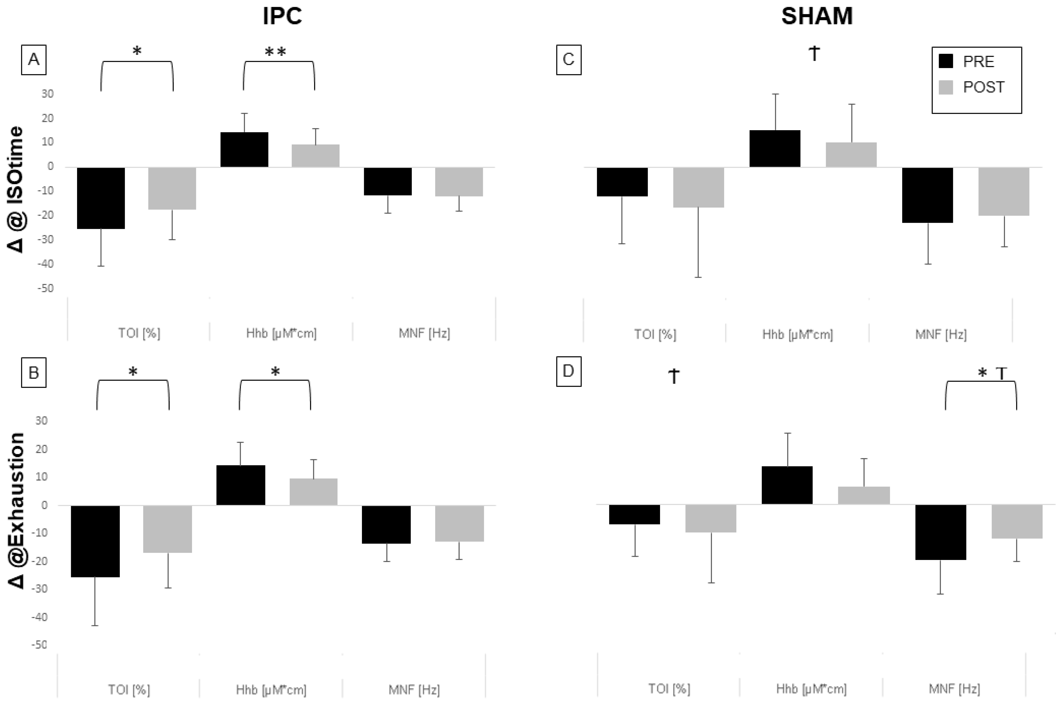 Biology 12 00460 g005 Biology 12 00460 g005