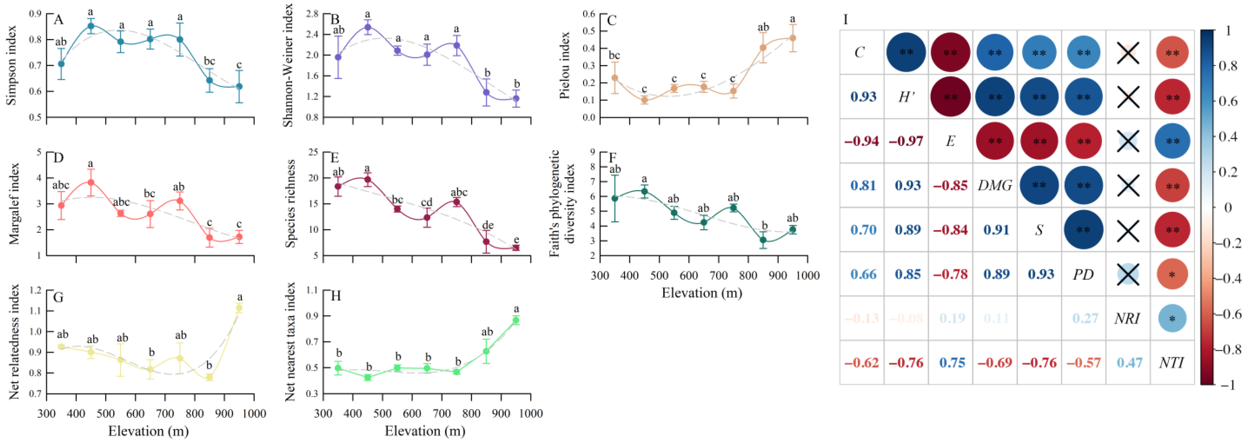 Biology 12 00461 g004 Biology 12 00461 g004