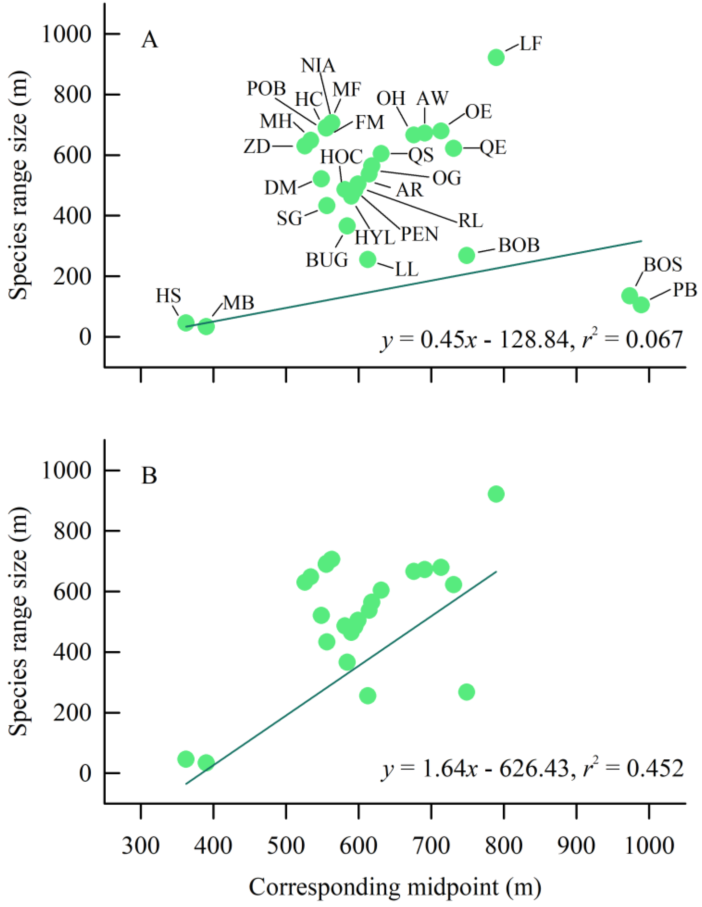 Biology 12 00461 g005 Biology 12 00461 g005