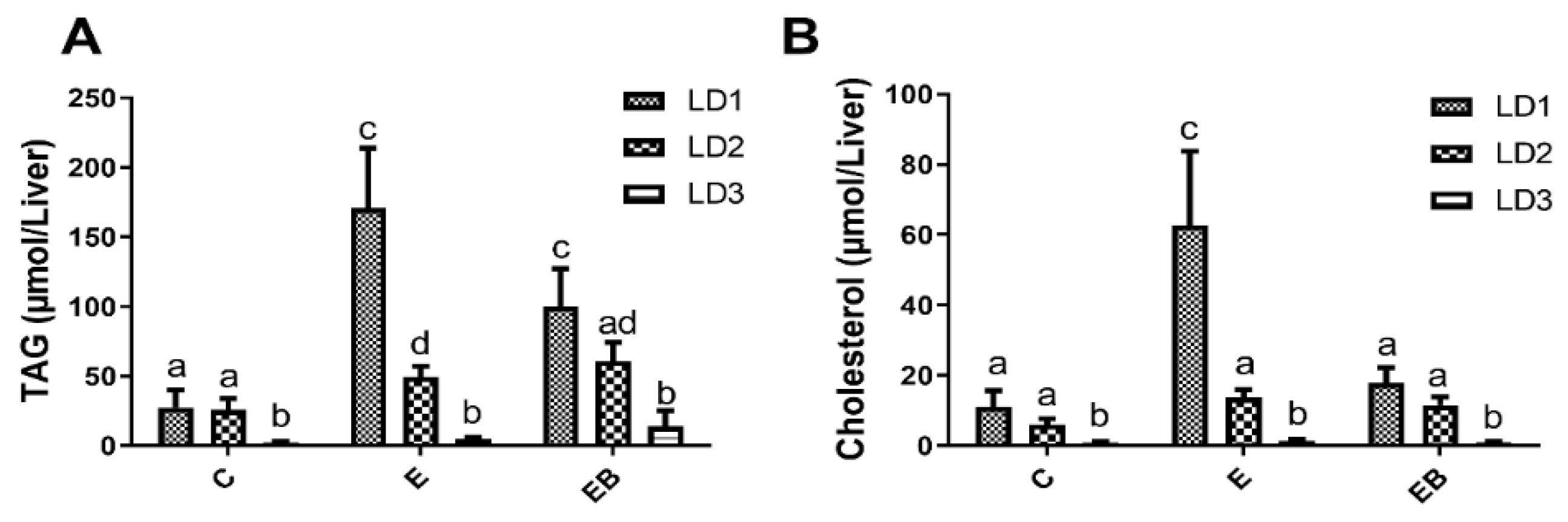 Biology 12 00462 g003 Biology 12 00462 g003
