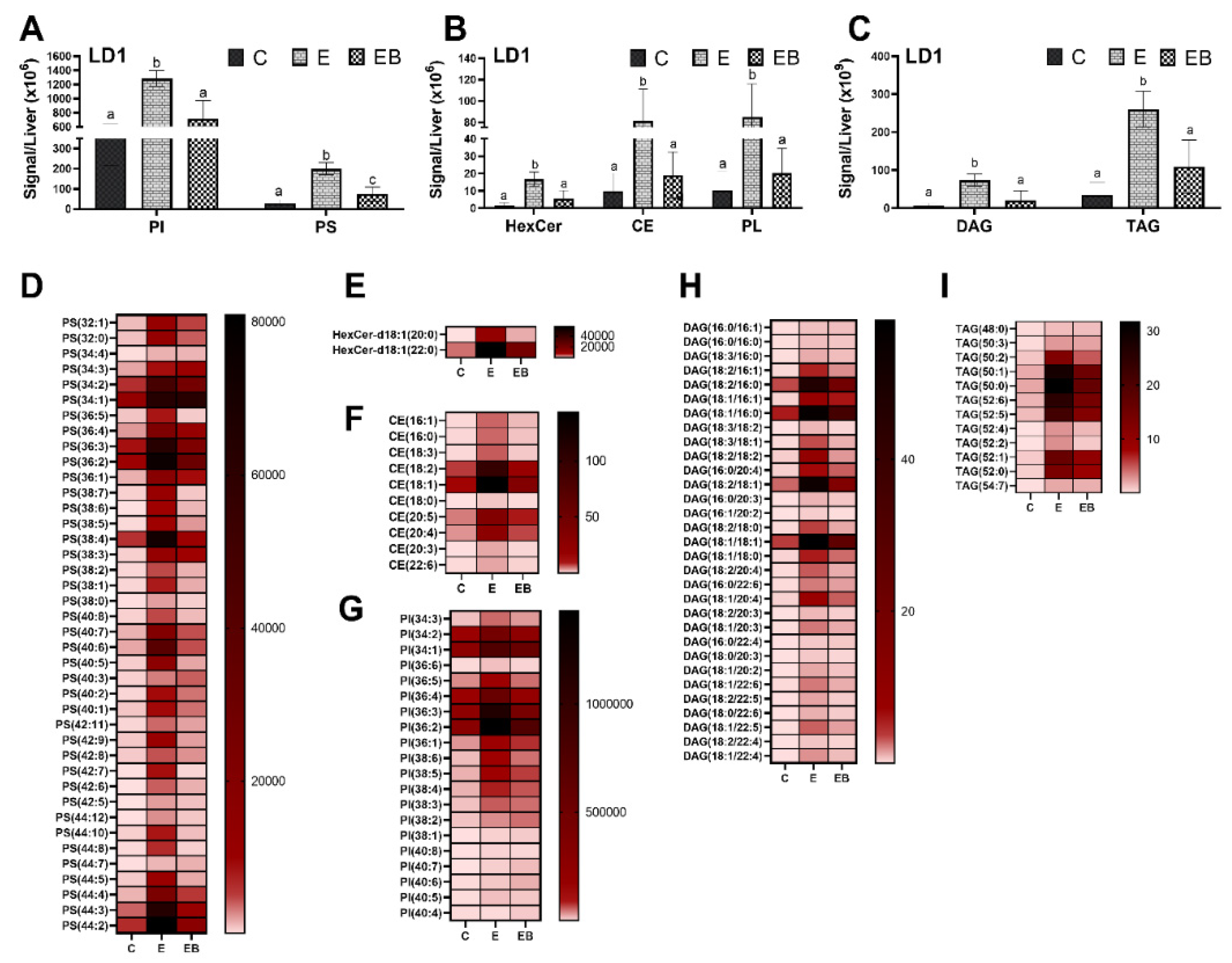 Biology 12 00462 g004 Biology 12 00462 g004