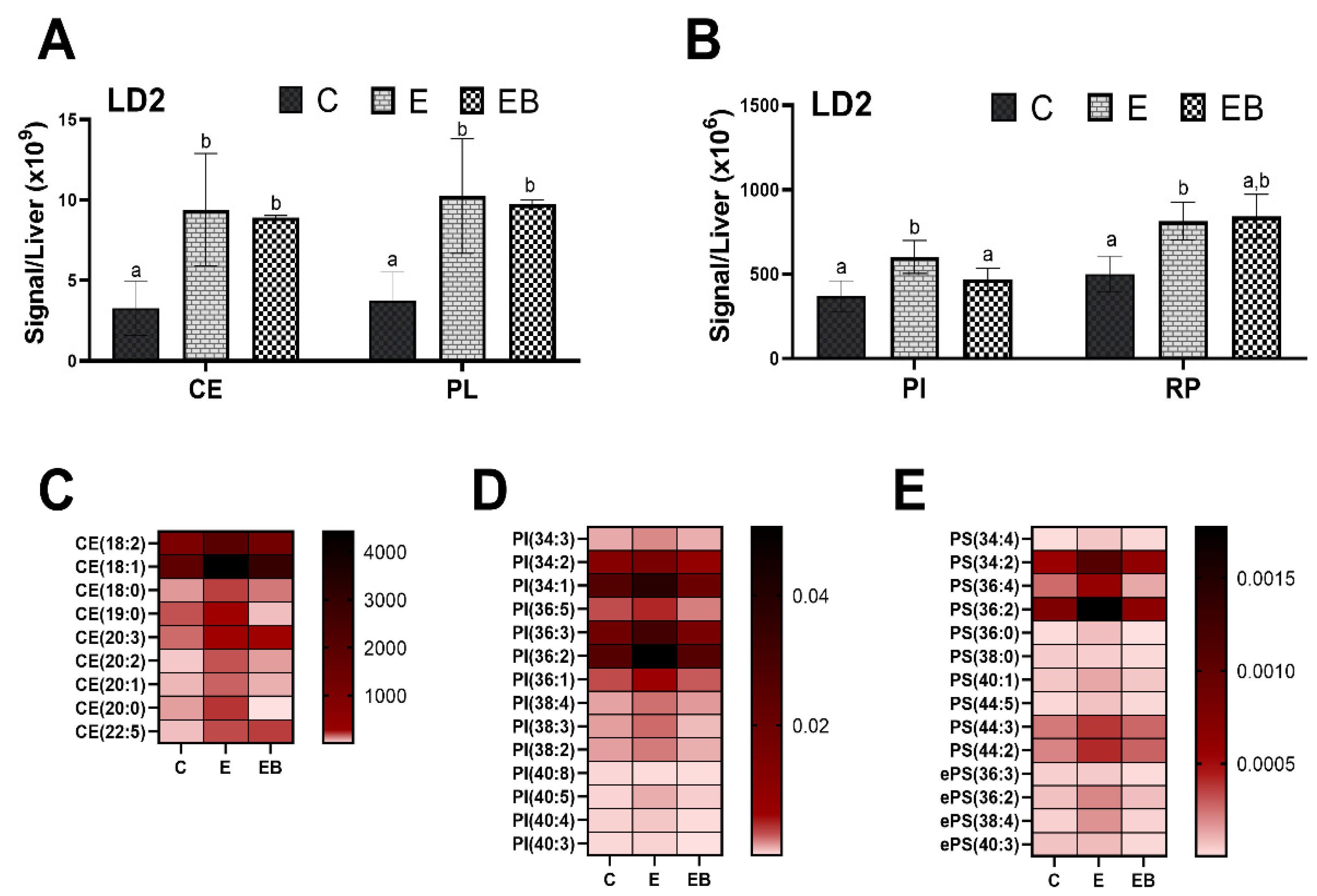 Biology 12 00462 g005 Biology 12 00462 g005