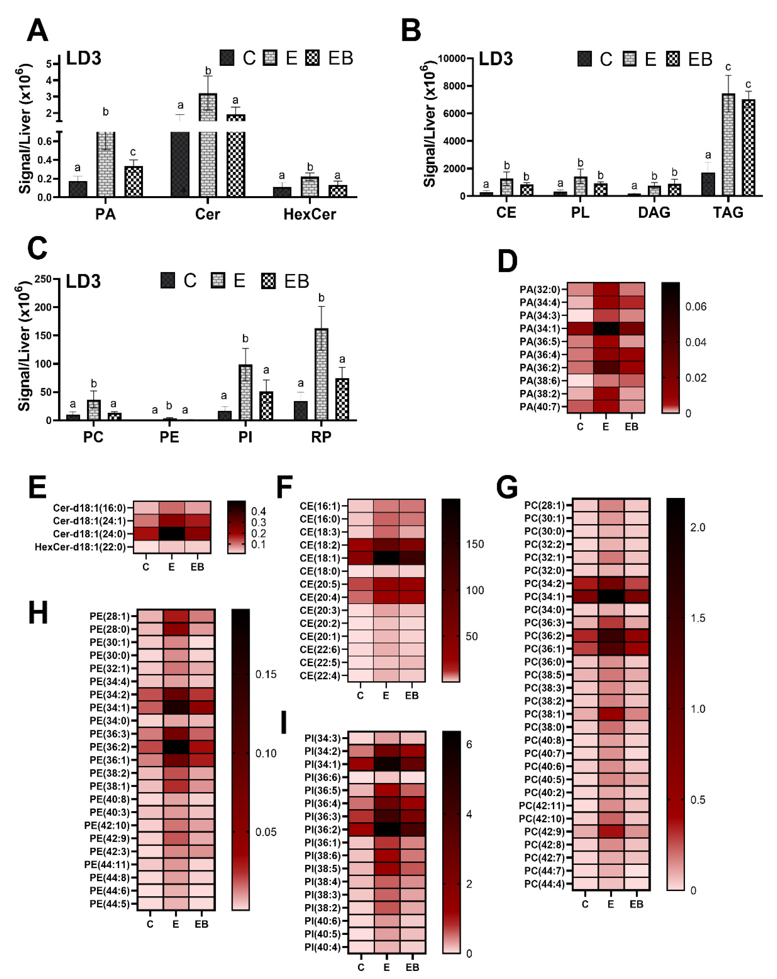 Biology 12 00462 g006 Biology 12 00462 g006