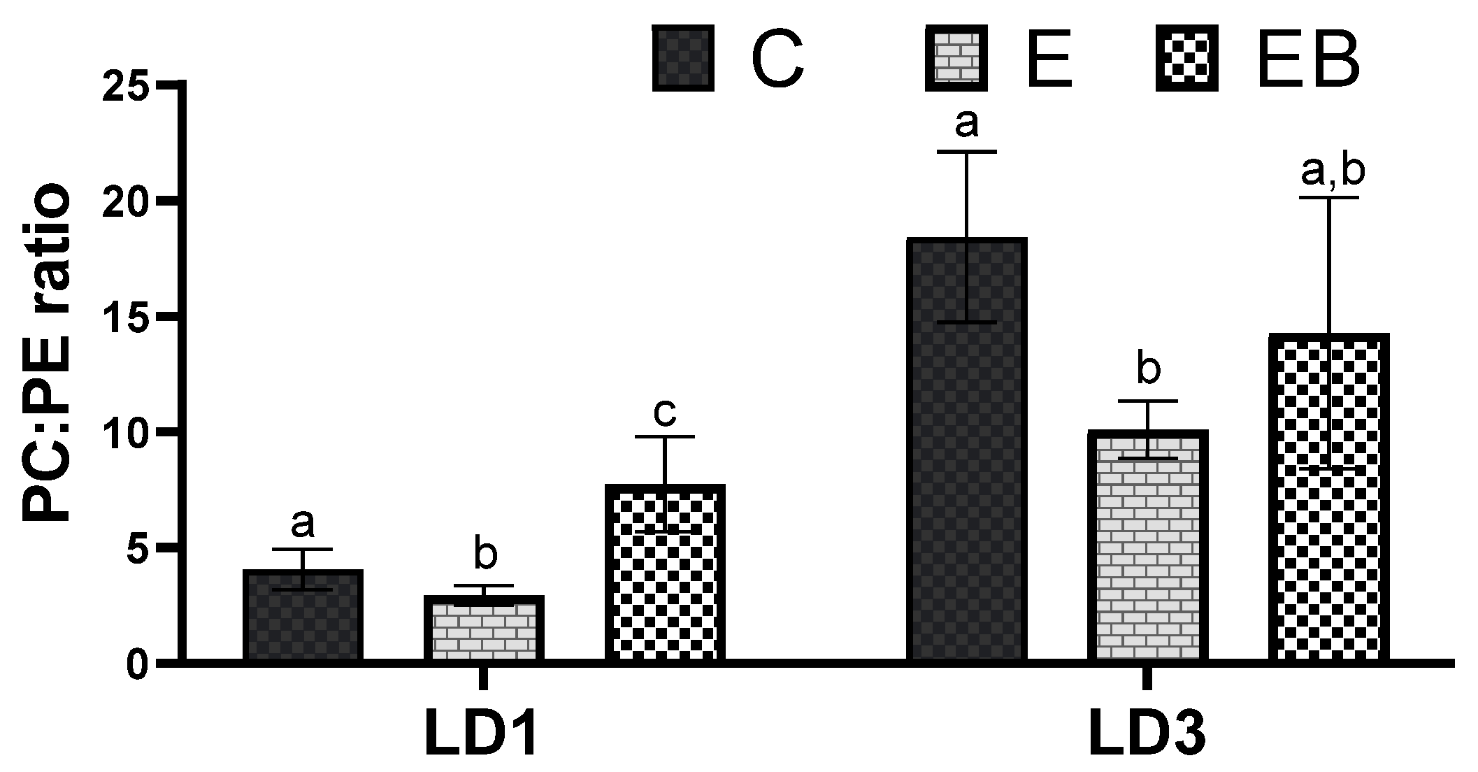 Biology 12 00462 g007 Biology 12 00462 g007