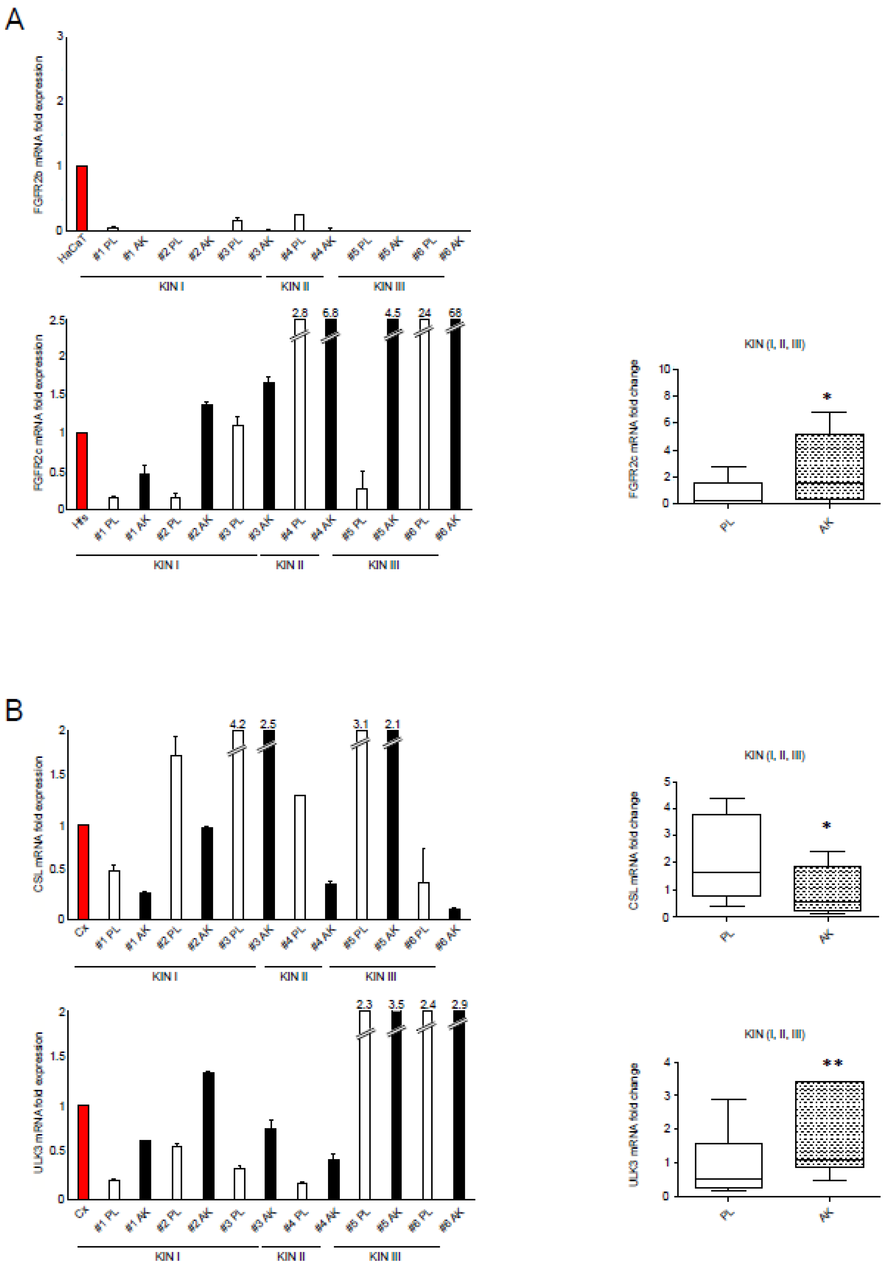 Biology 12 00463 g001 Biology 12 00463 g001