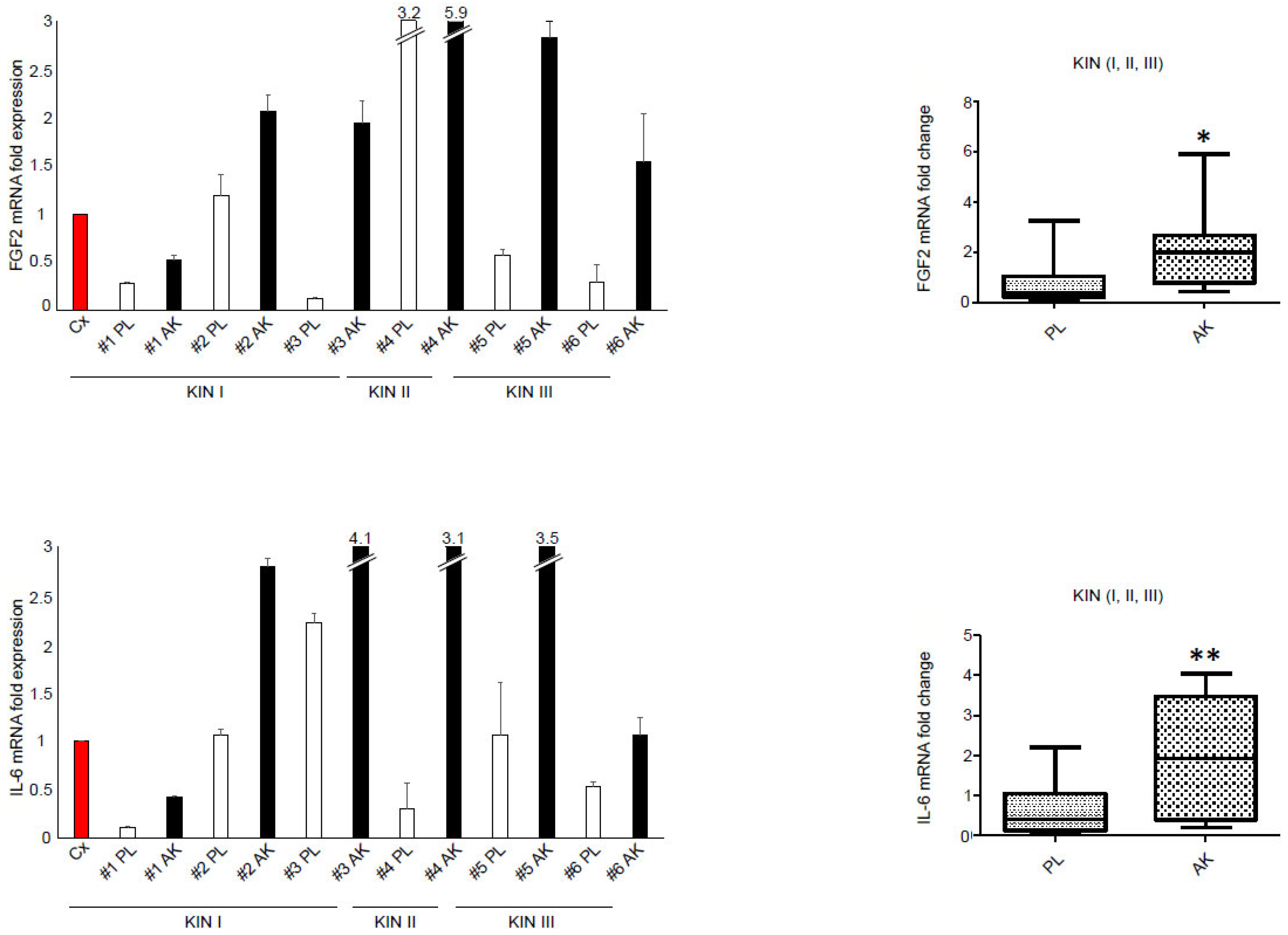 Biology 12 00463 g004 Biology 12 00463 g004