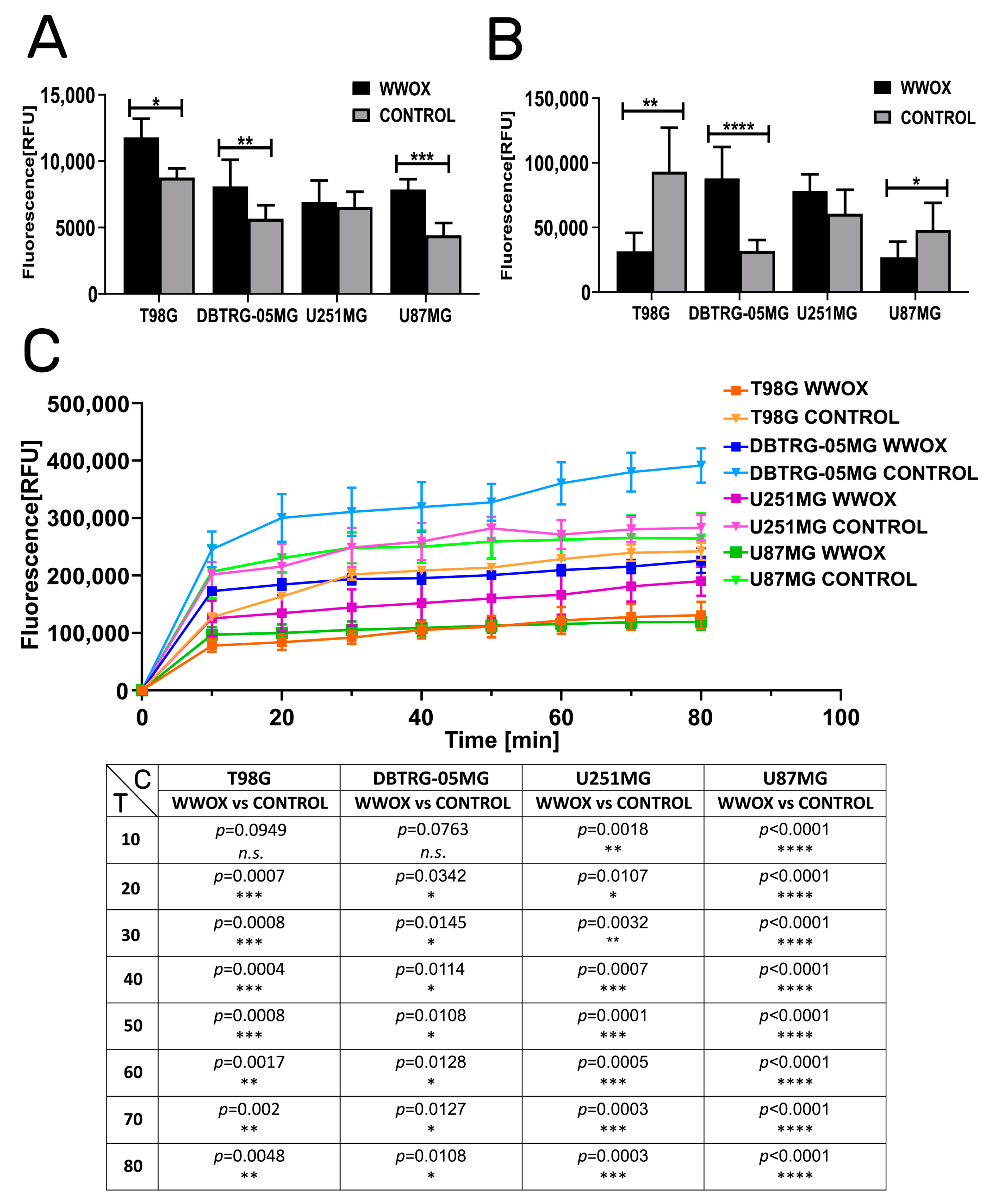 Biology 12 00465 g002