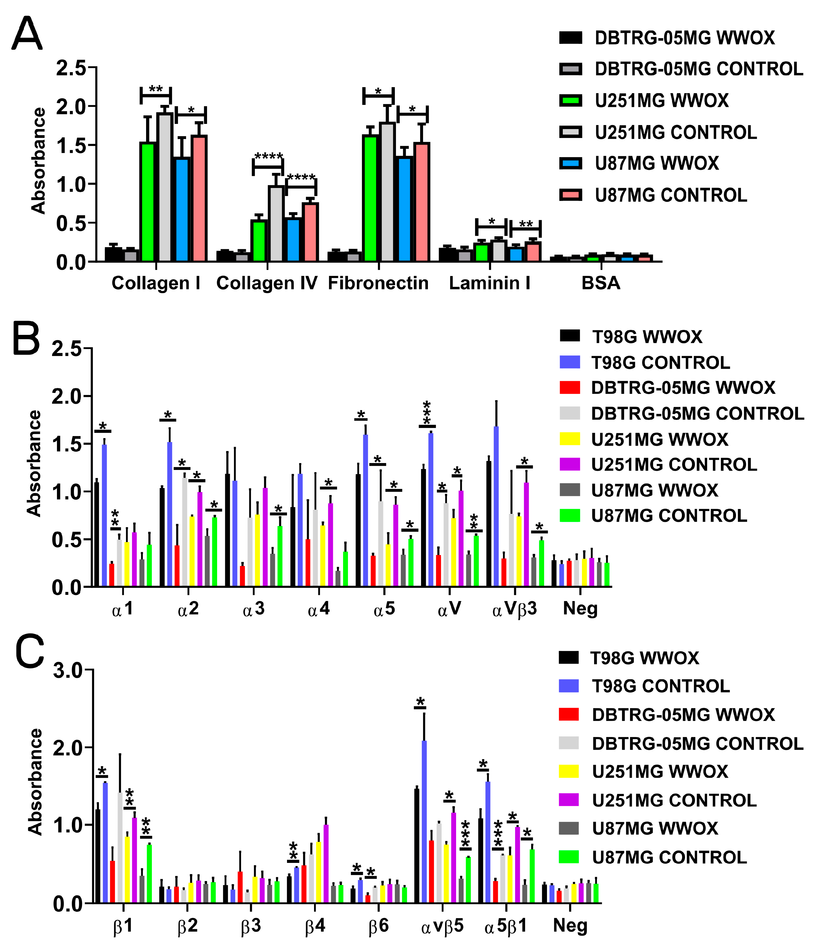 Biology 12 00465 g003