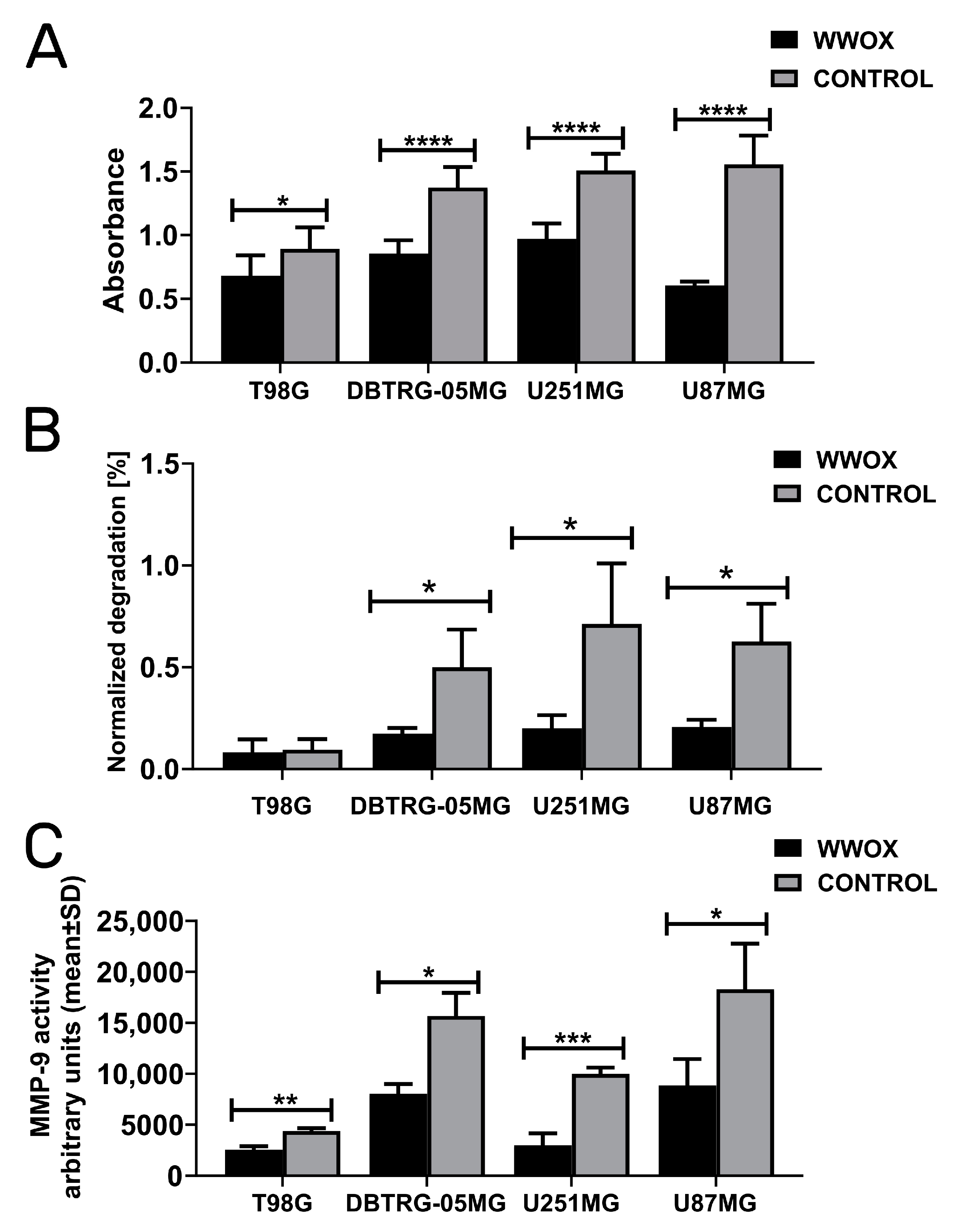 Biology 12 00465 g005