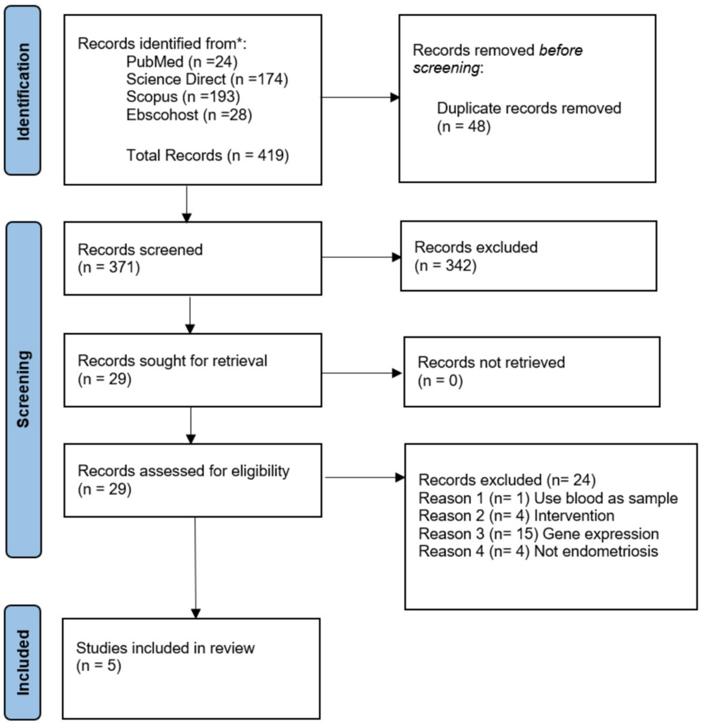 Biology 12 00474 g001 Biology 12 00474 g001