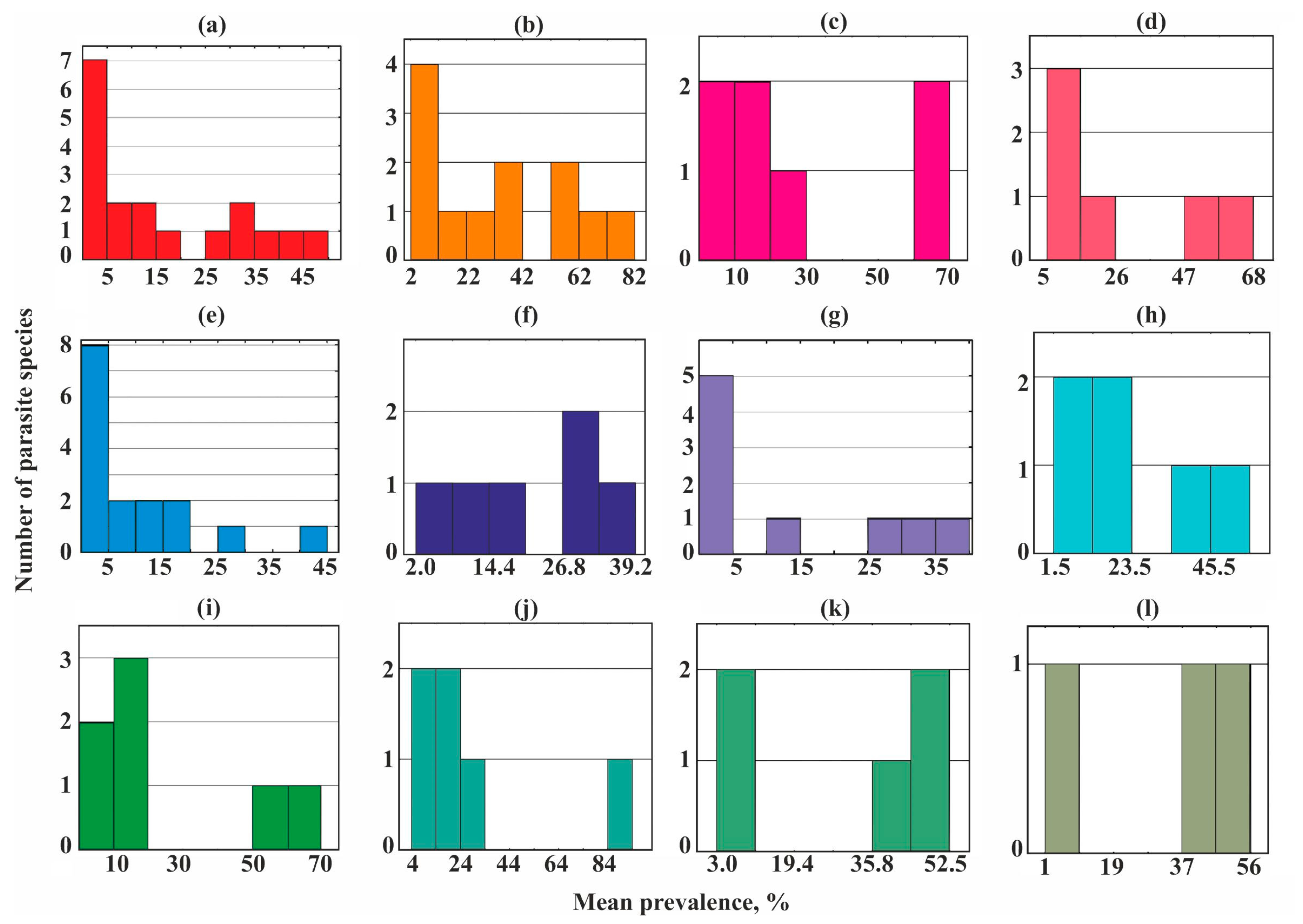 Biology 12 00478 g003 Biology 12 00478 g003