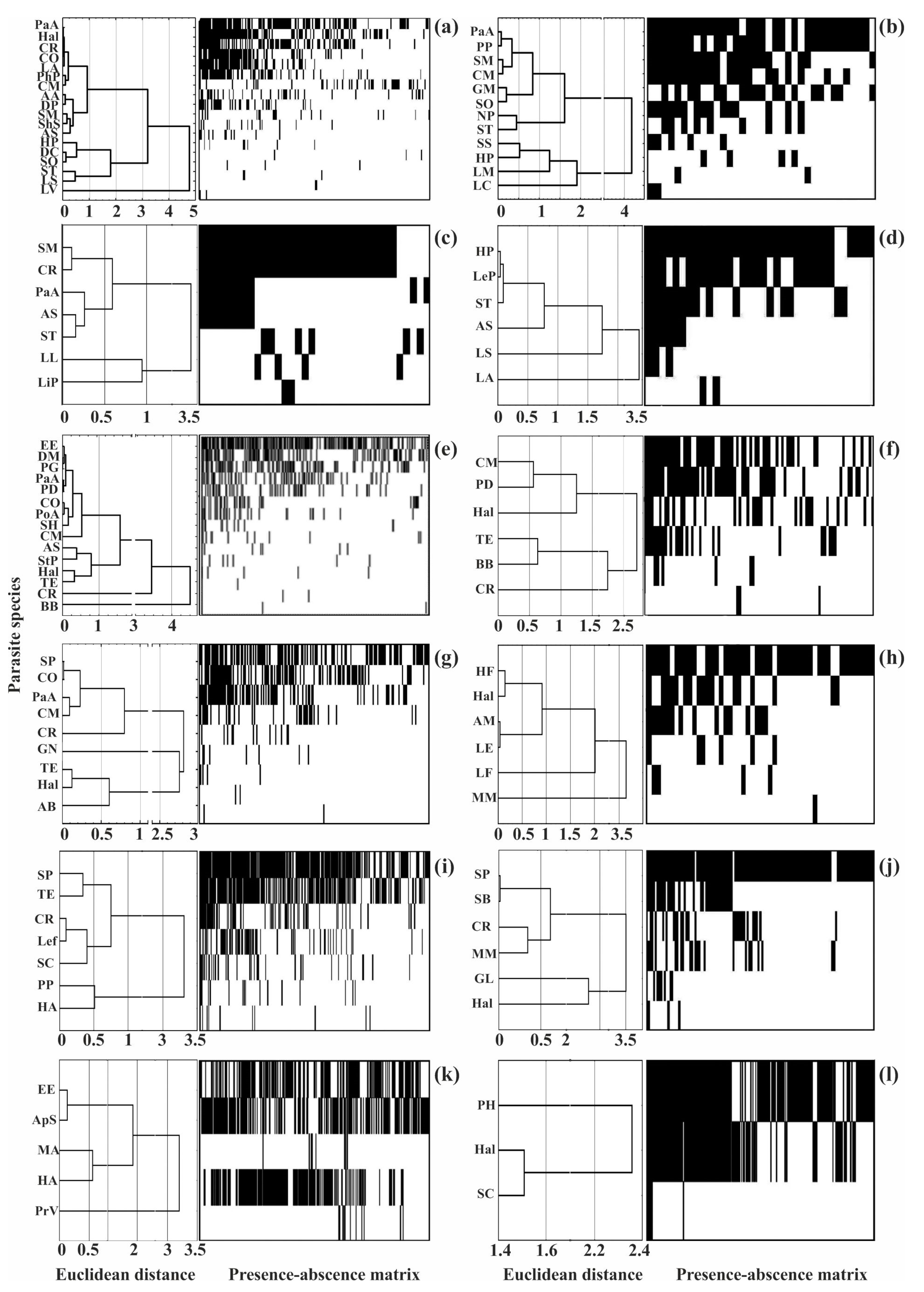 Biology 12 00478 g005 Biology 12 00478 g005