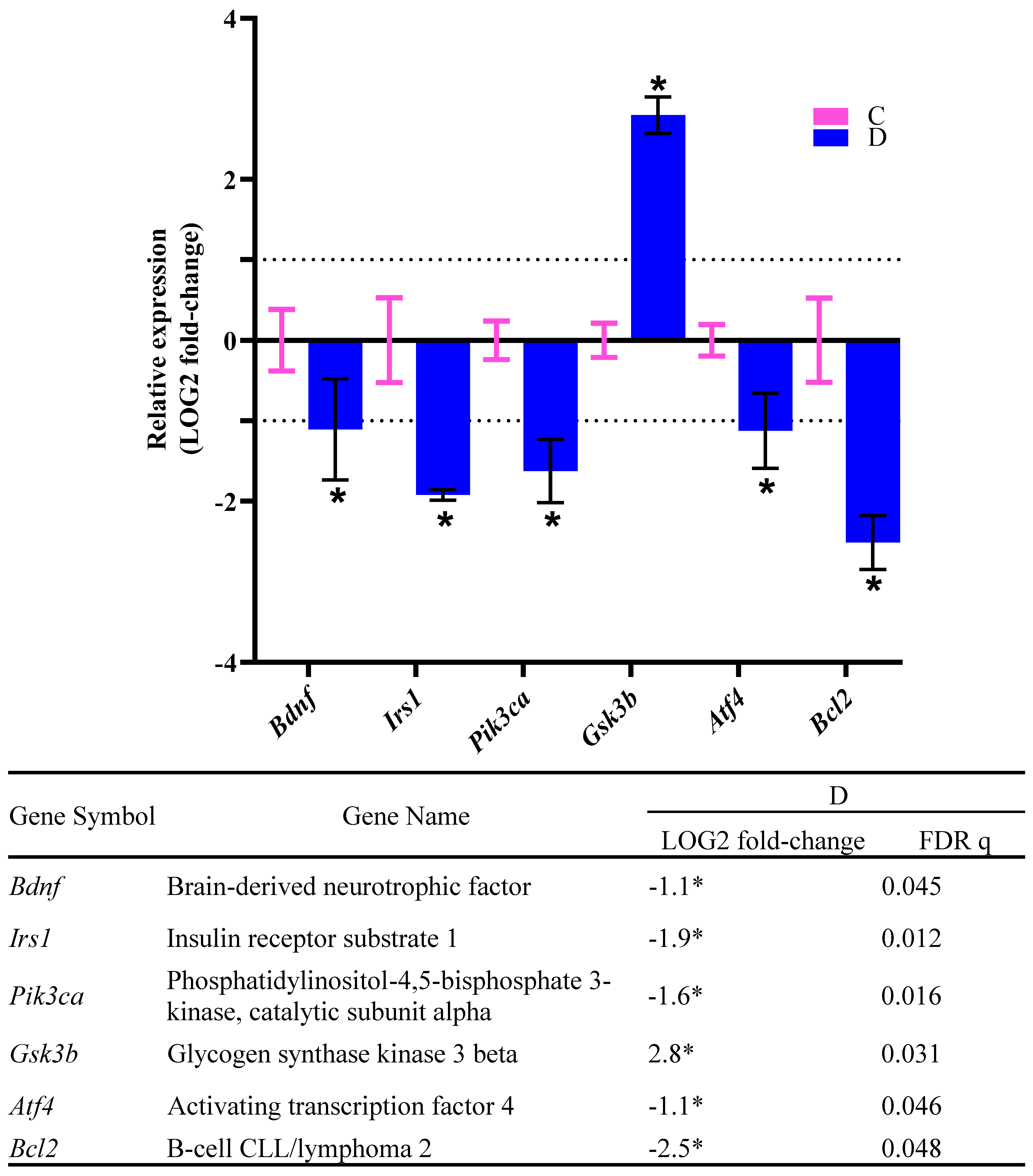 Biology 12 00480 g007 Biology 12 00480 g007