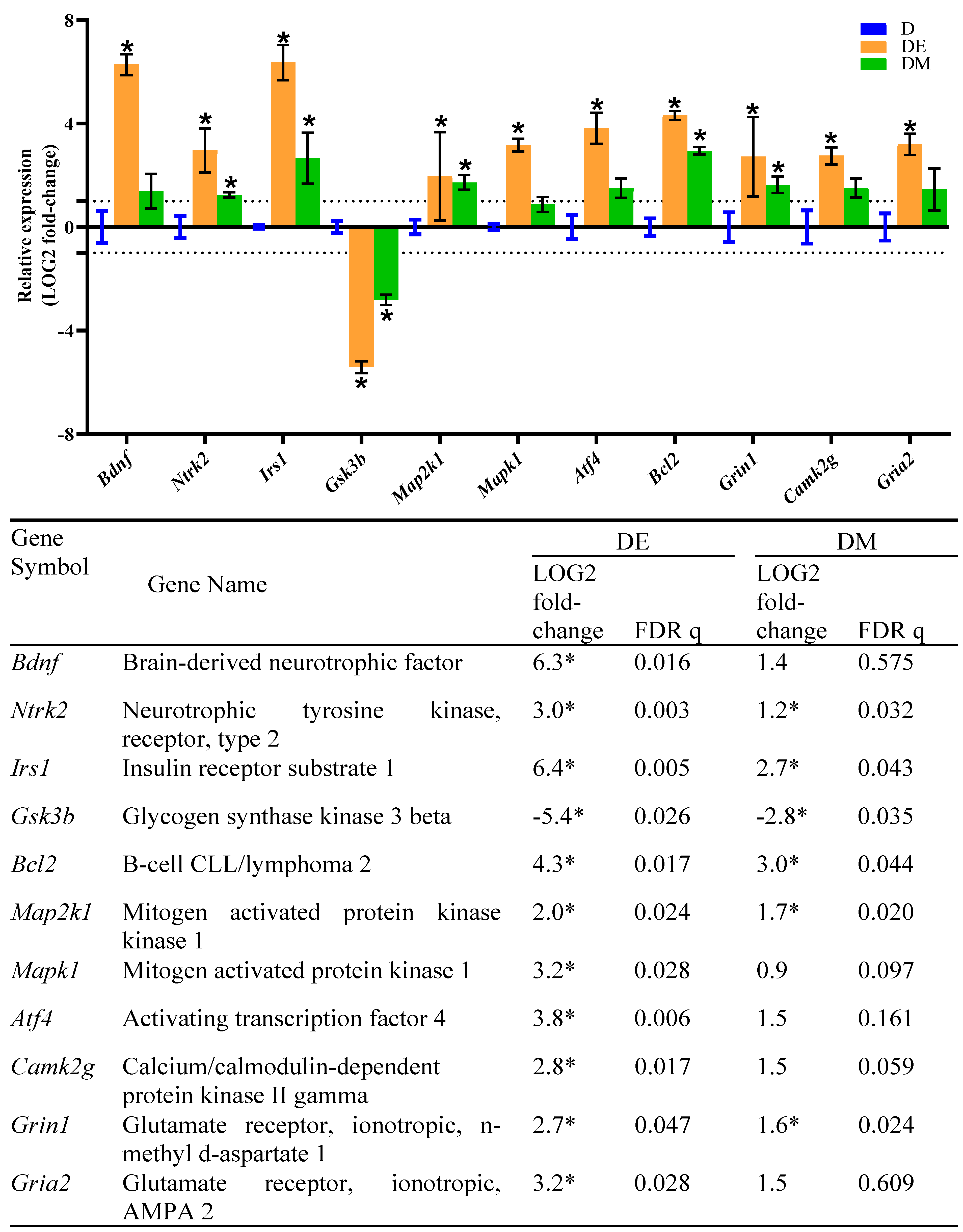 Biology 12 00480 g008 Biology 12 00480 g008