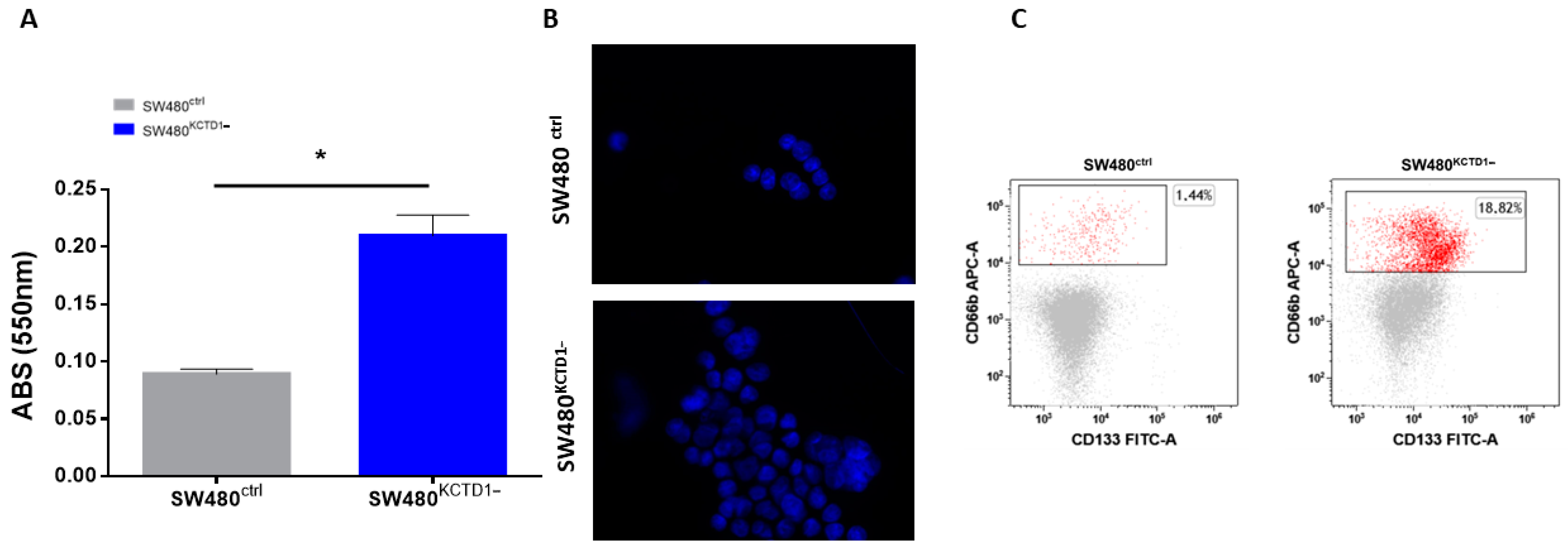 Biology 12 00481 g003 Biology 12 00481 g003