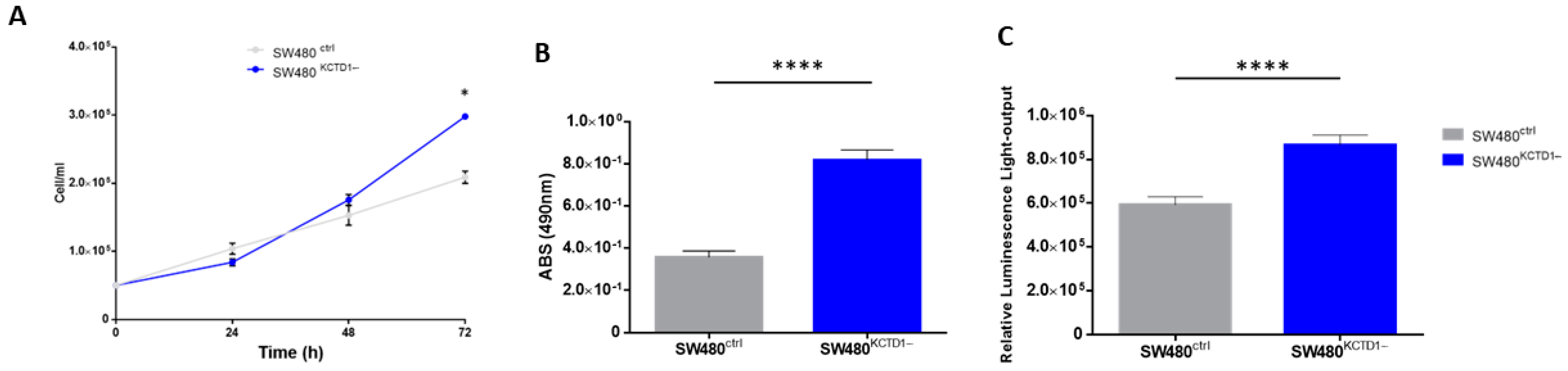 Biology 12 00481 g004 Biology 12 00481 g004