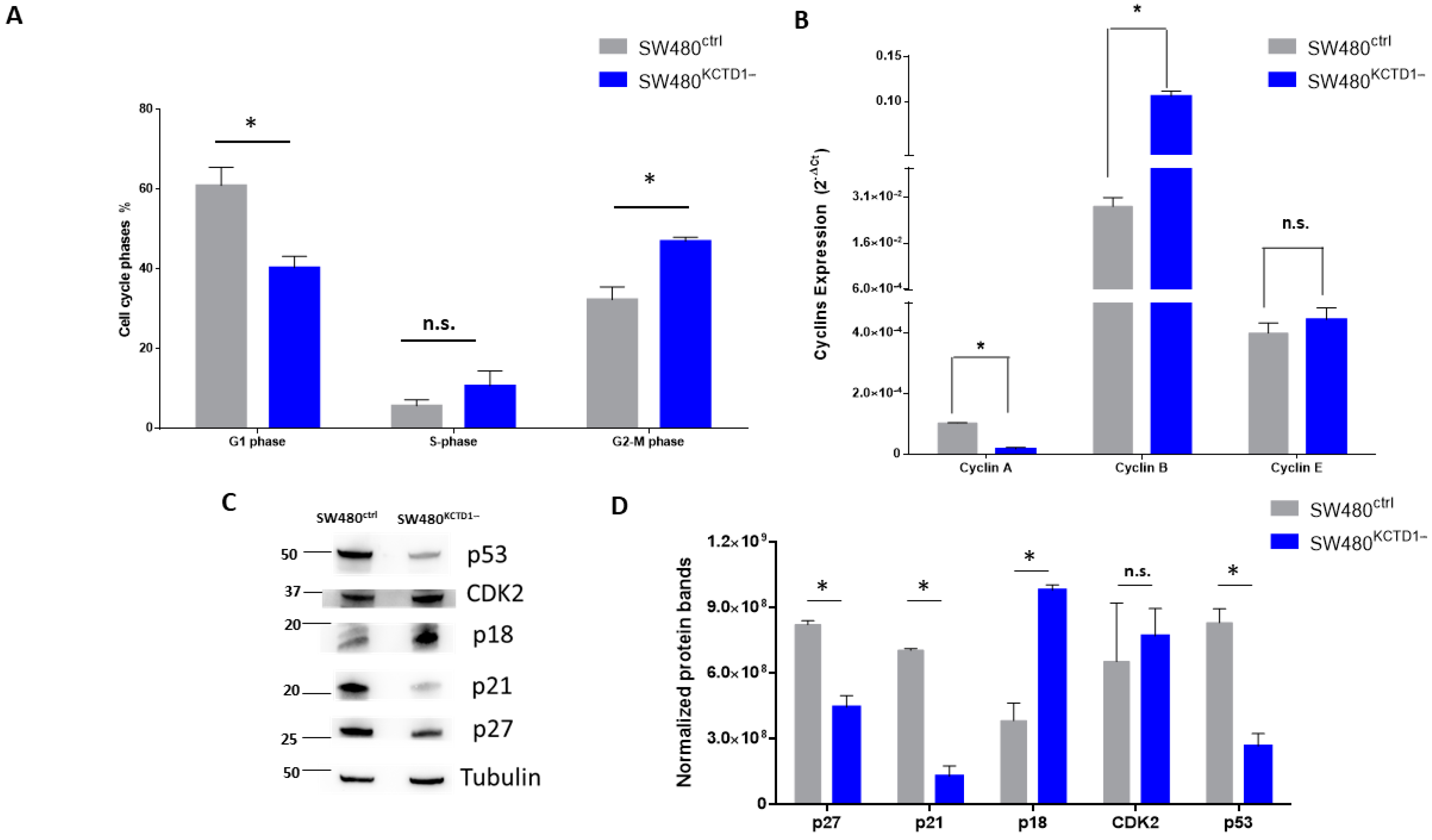 Biology 12 00481 g005 Biology 12 00481 g005