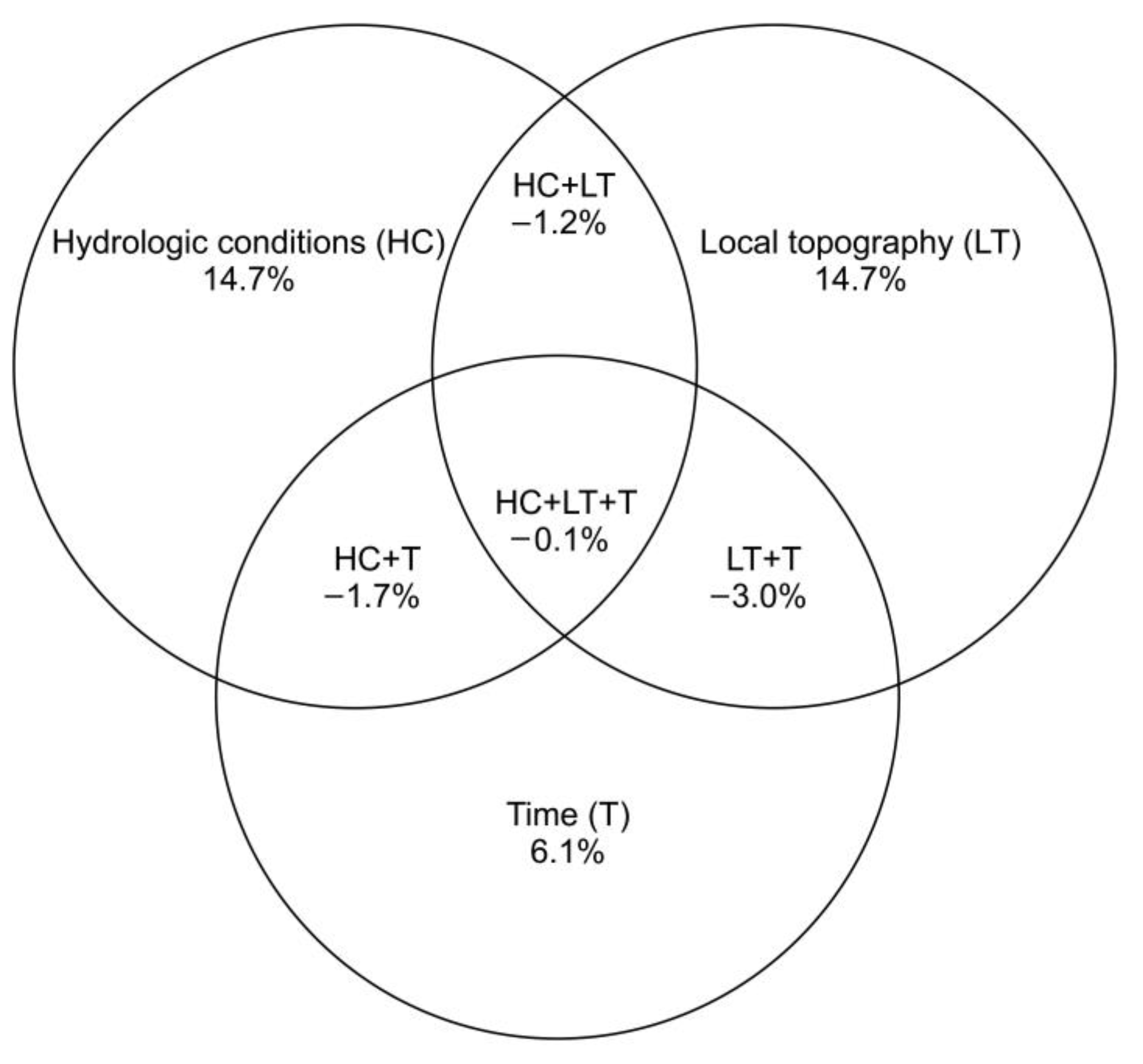 Biology 12 00482 g002 Biology 12 00482 g002