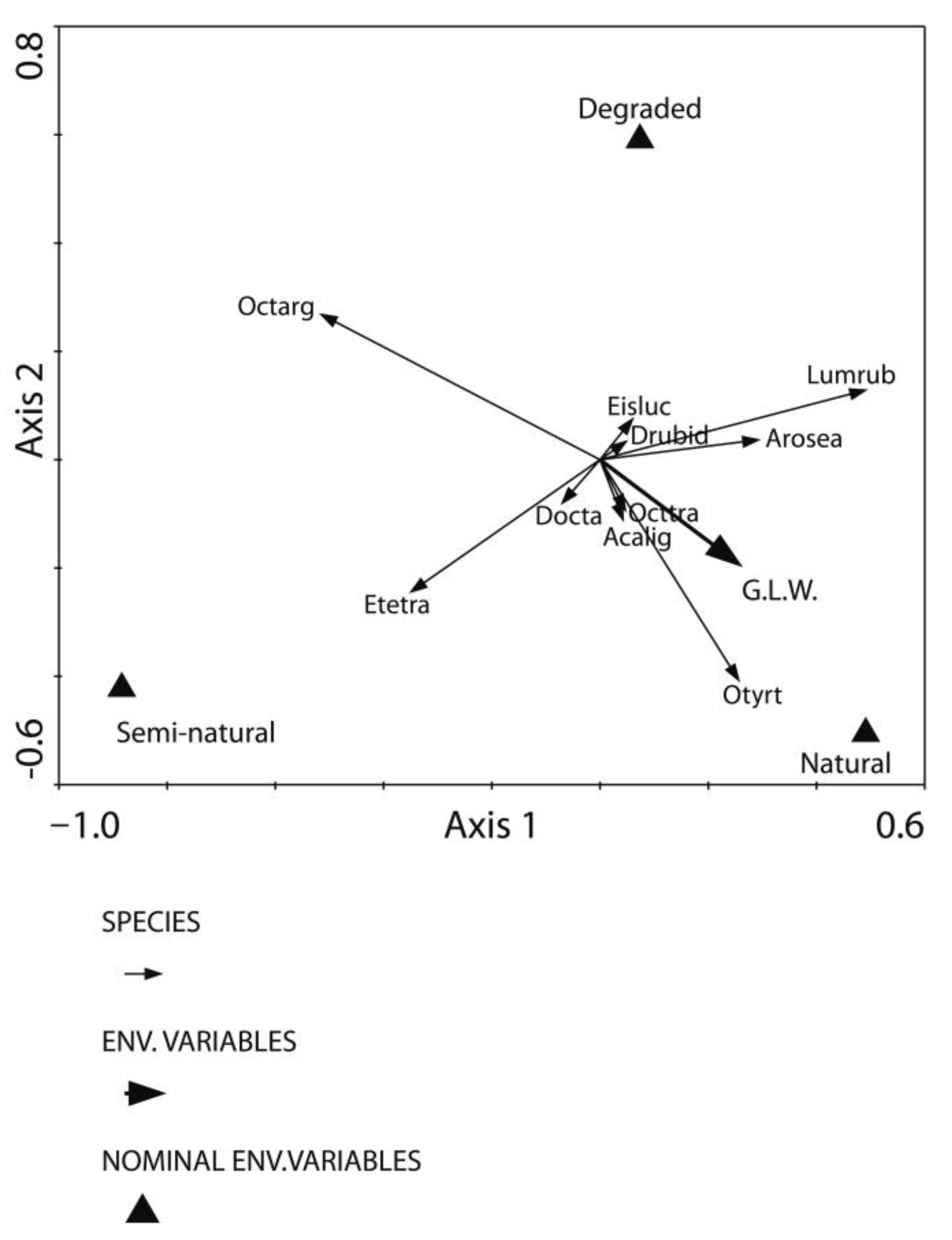 Biology 12 00482 g003 Biology 12 00482 g003